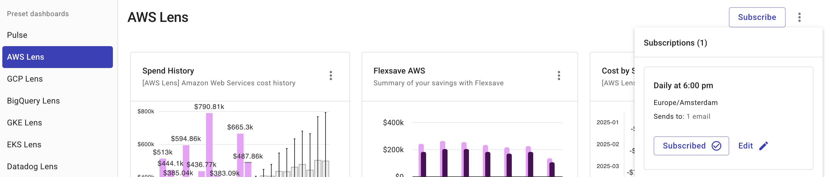 Dashboard subscription list
