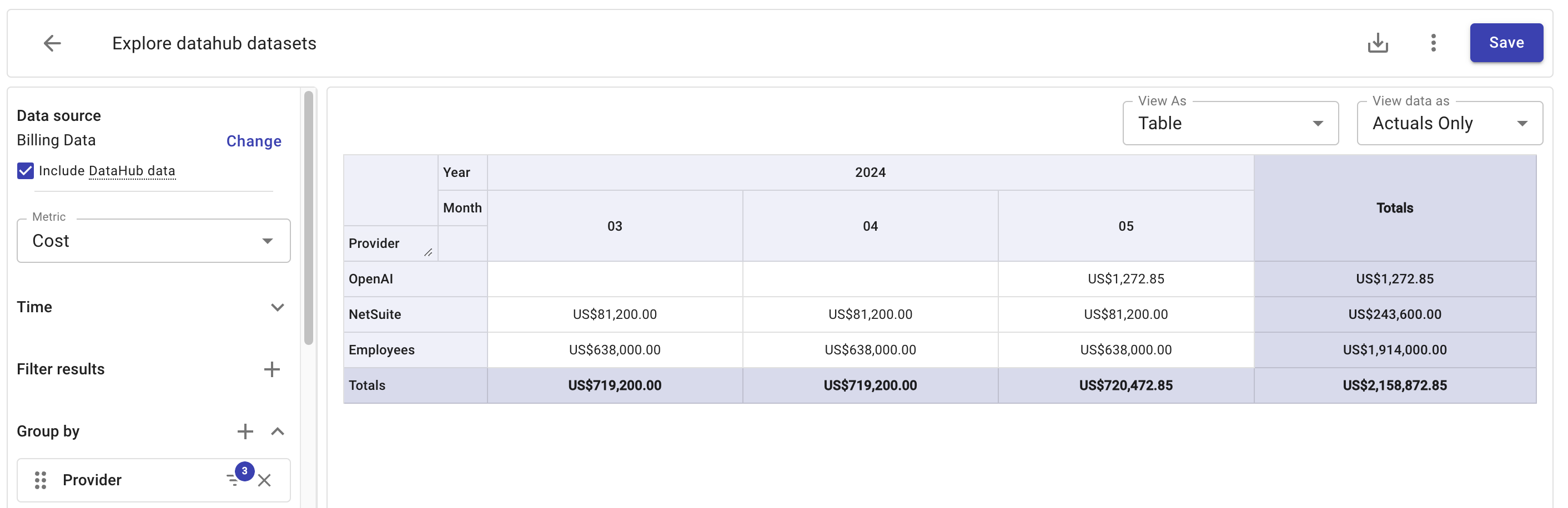 Report with a multiple datasets