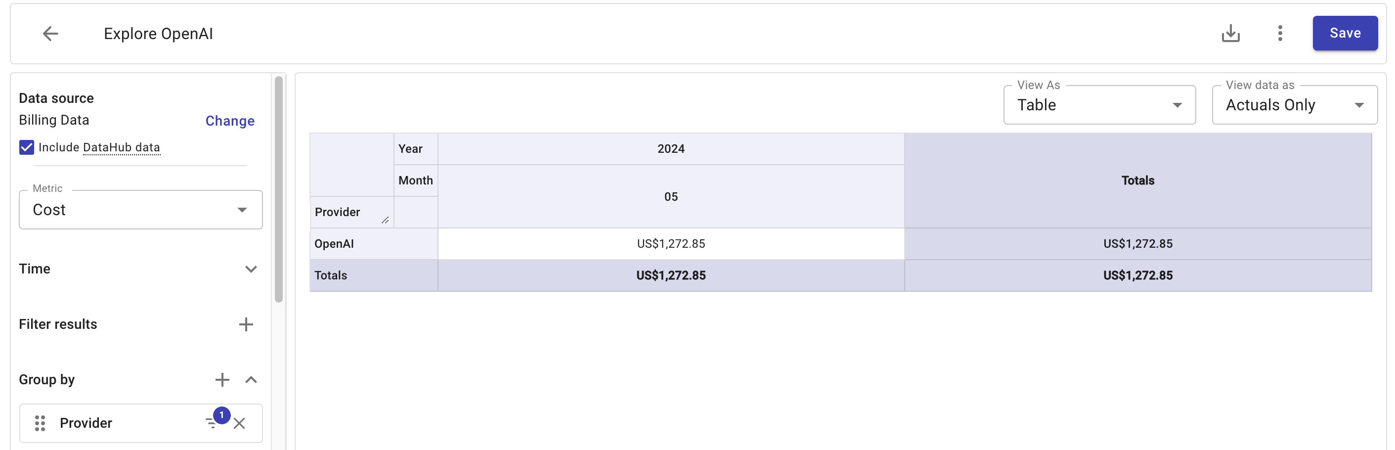 Report with a single dataset