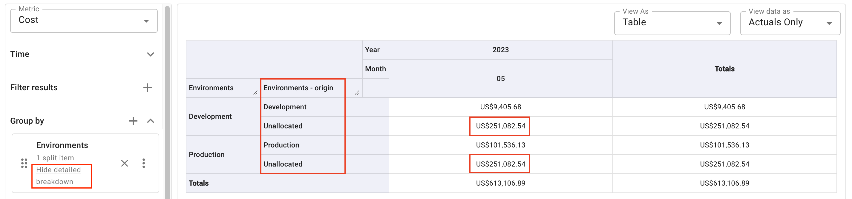 Distribute cost in an attribution group