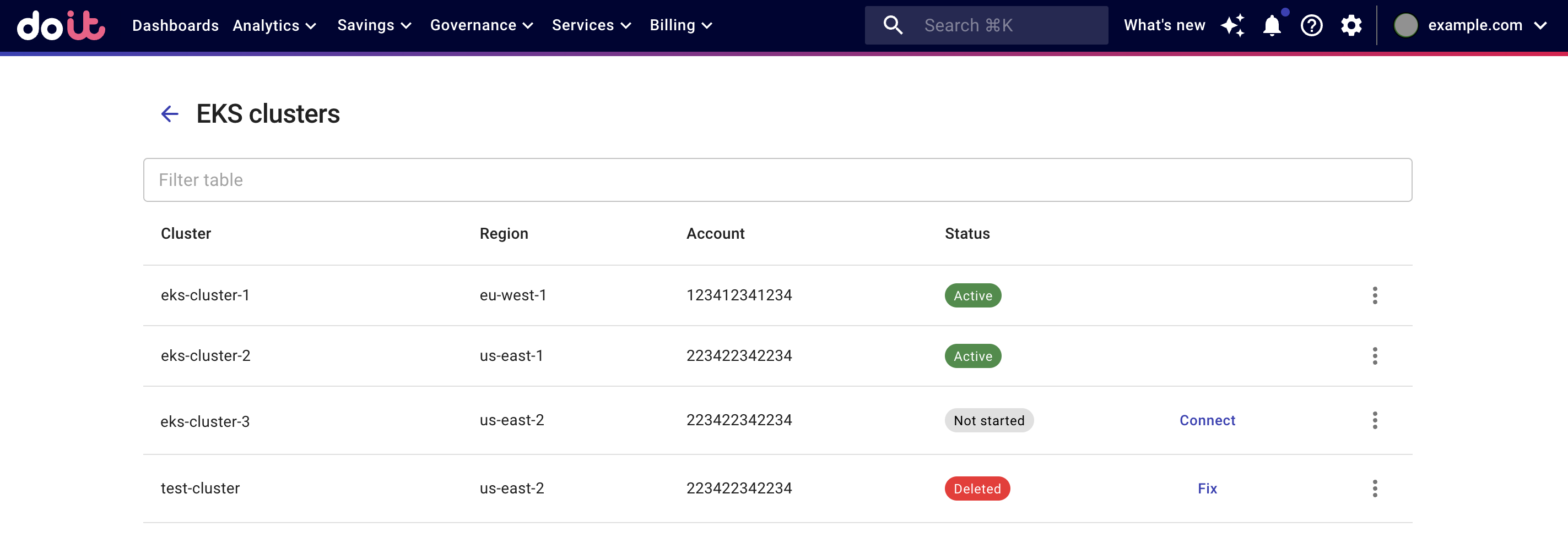 Cost By Service report widget