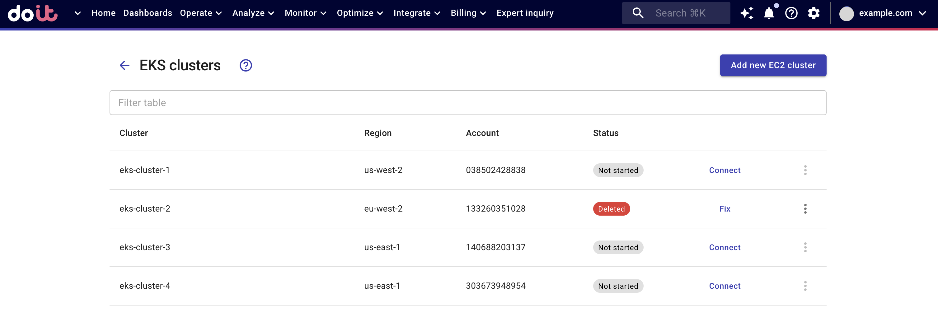 Cost By Service report widget
