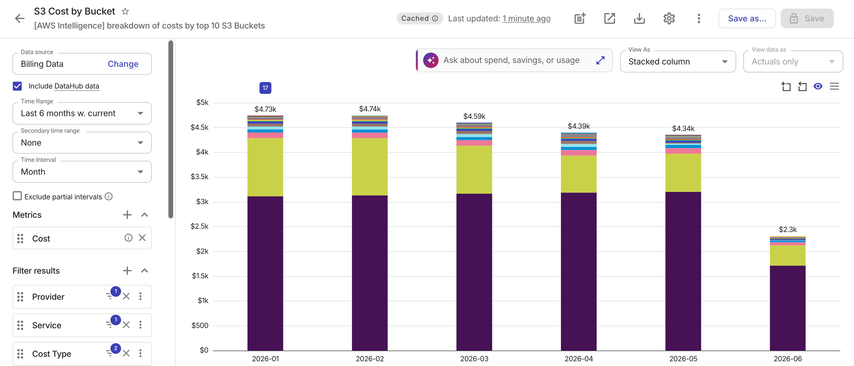 An example report