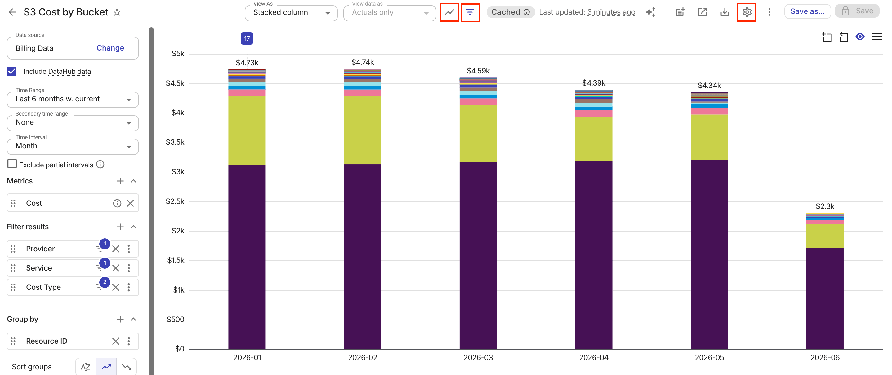 An example report in compact mode