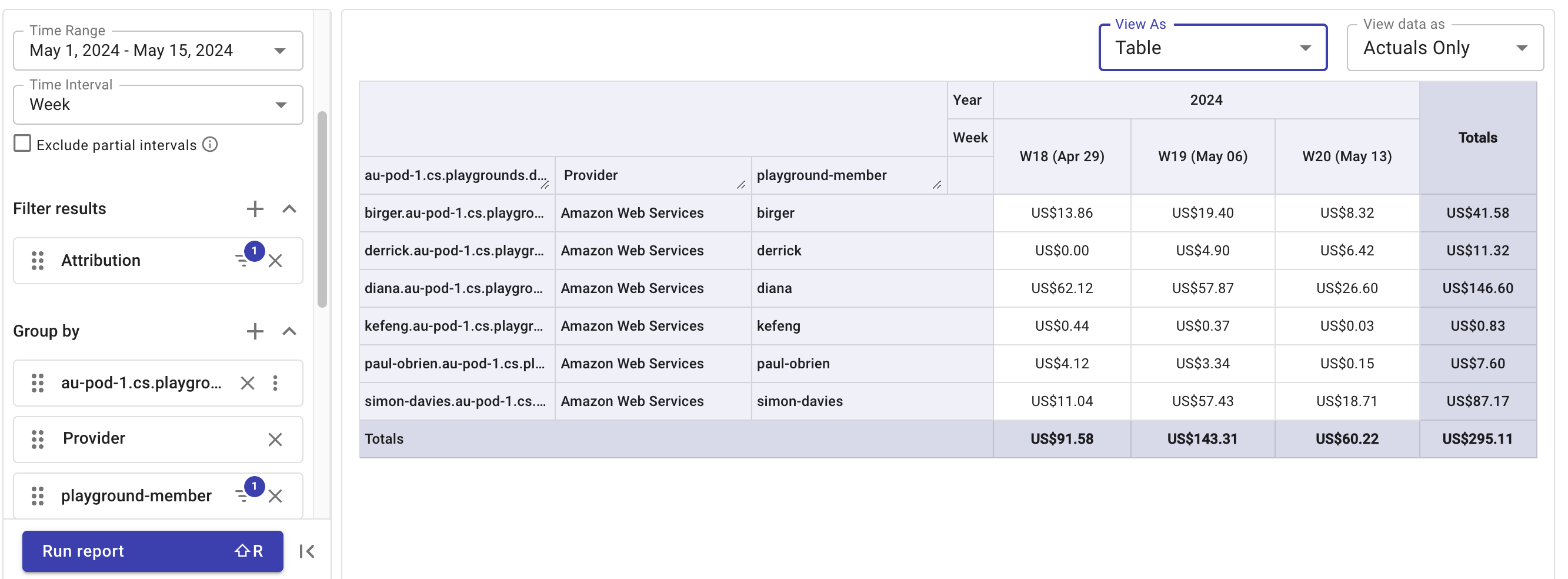 A screenshot showing AWS Organization Tags in a Cloud Analytics report