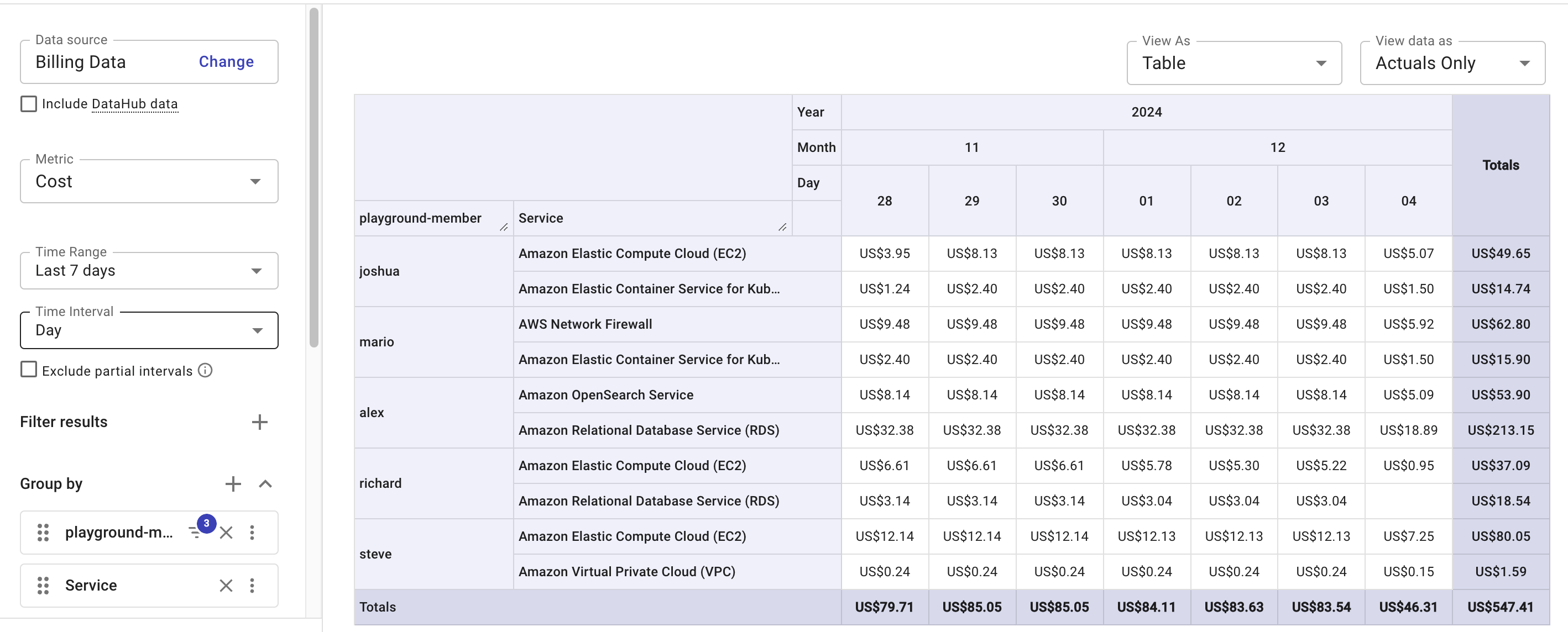 AWS Organization Tags in a Cloud Analytics report