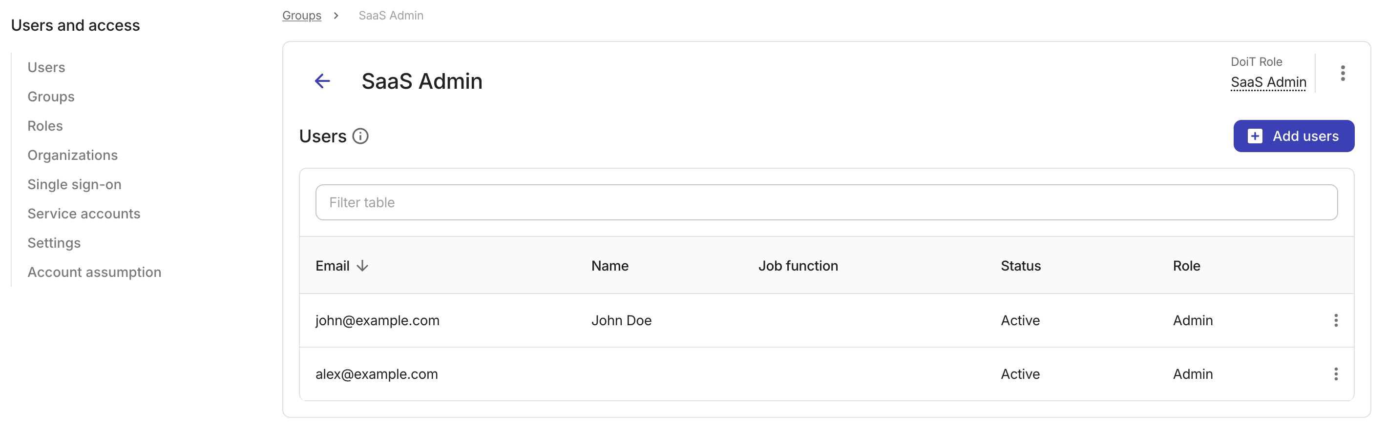 User group detail