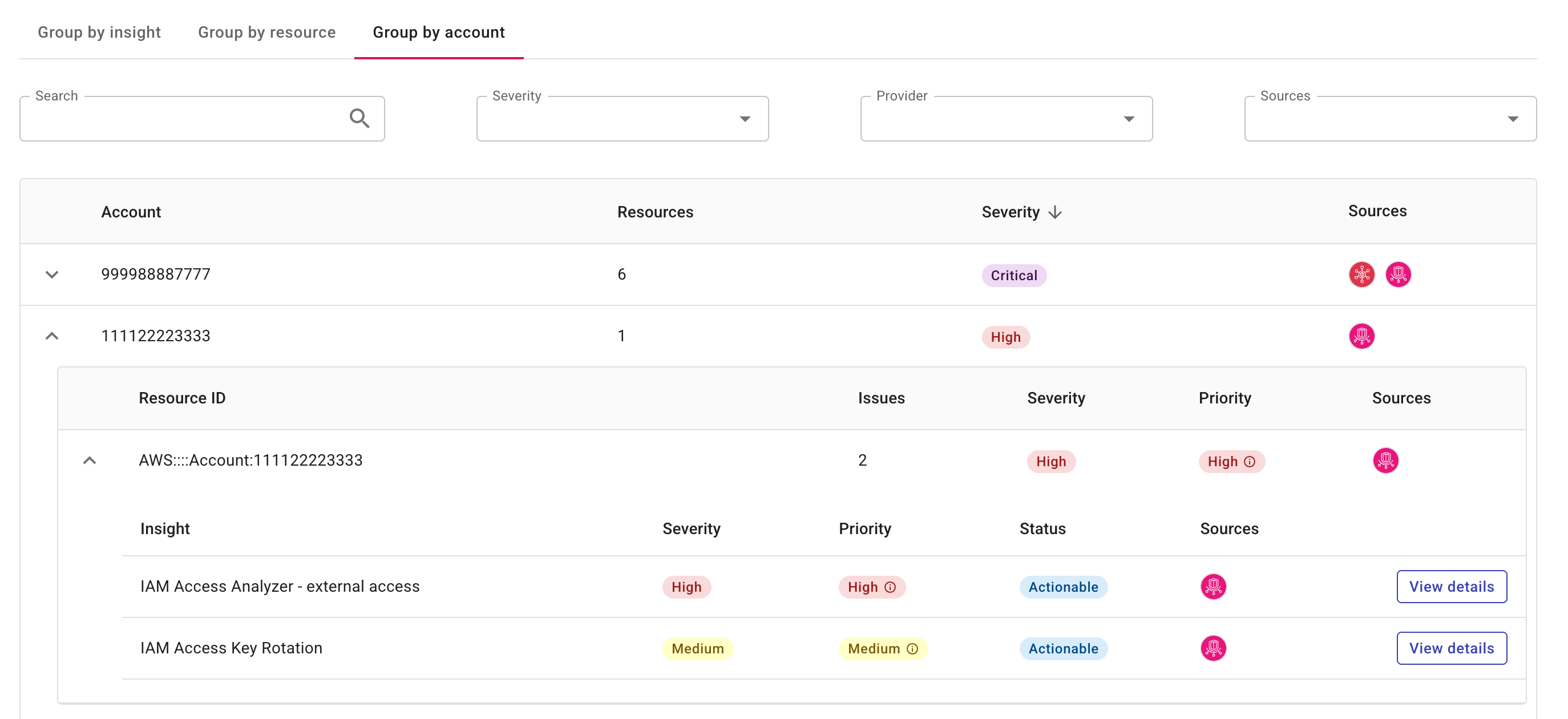 Security Insights by account