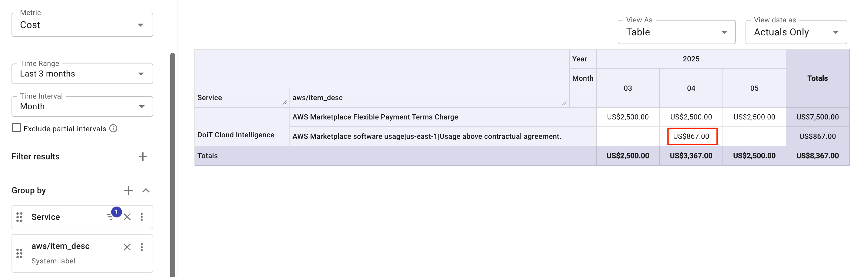 DCI marketplace extra charges