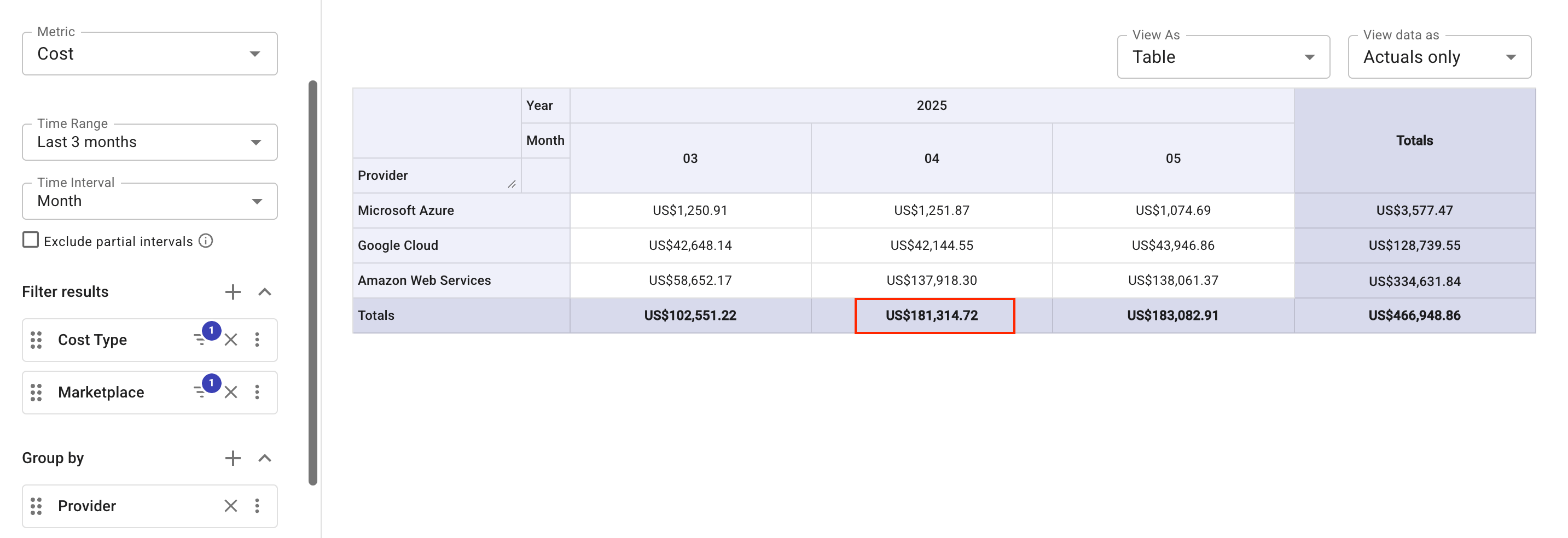 Total cloud spend