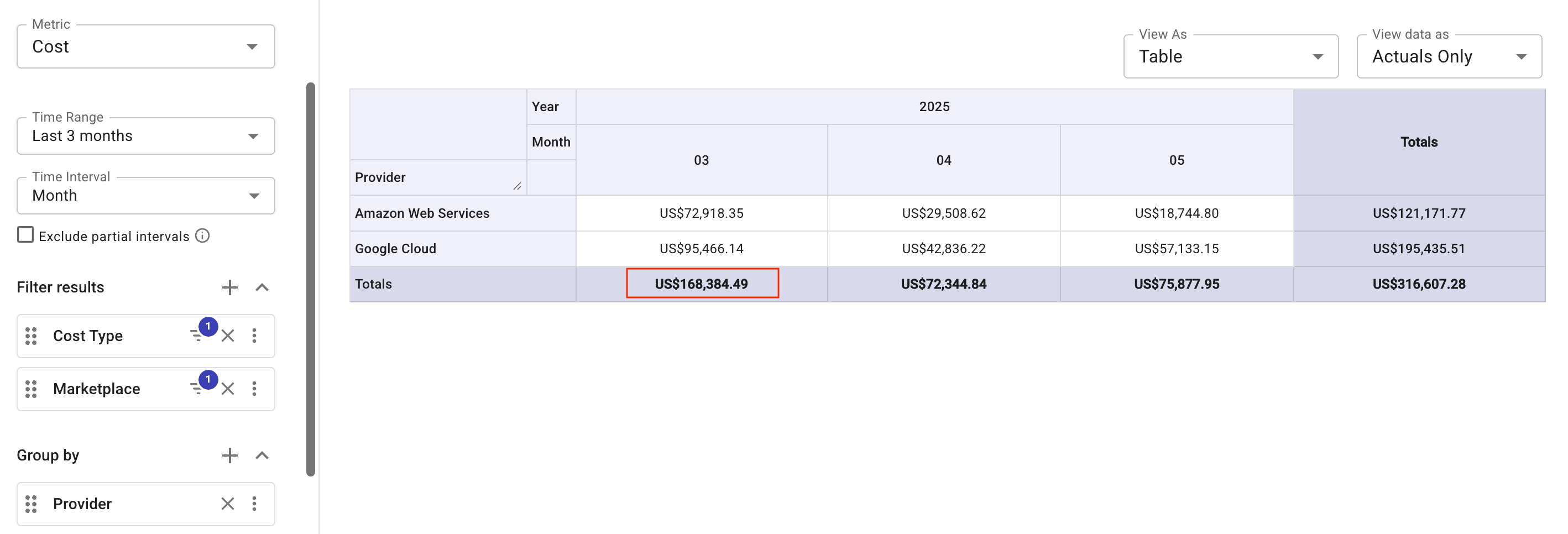 Total cloud spend