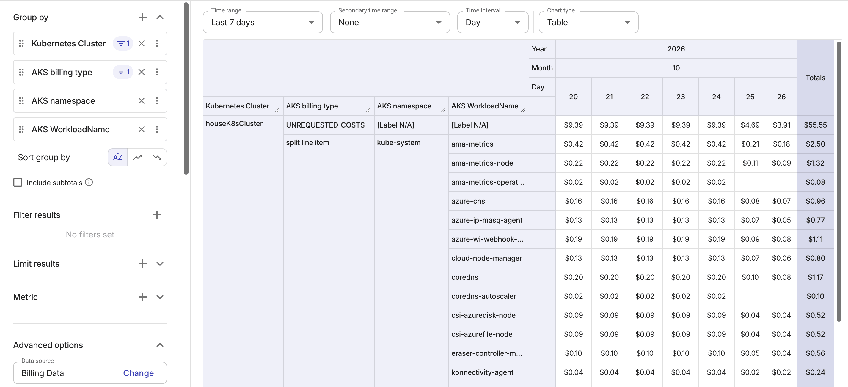 Split AKS cost by namespace and workload