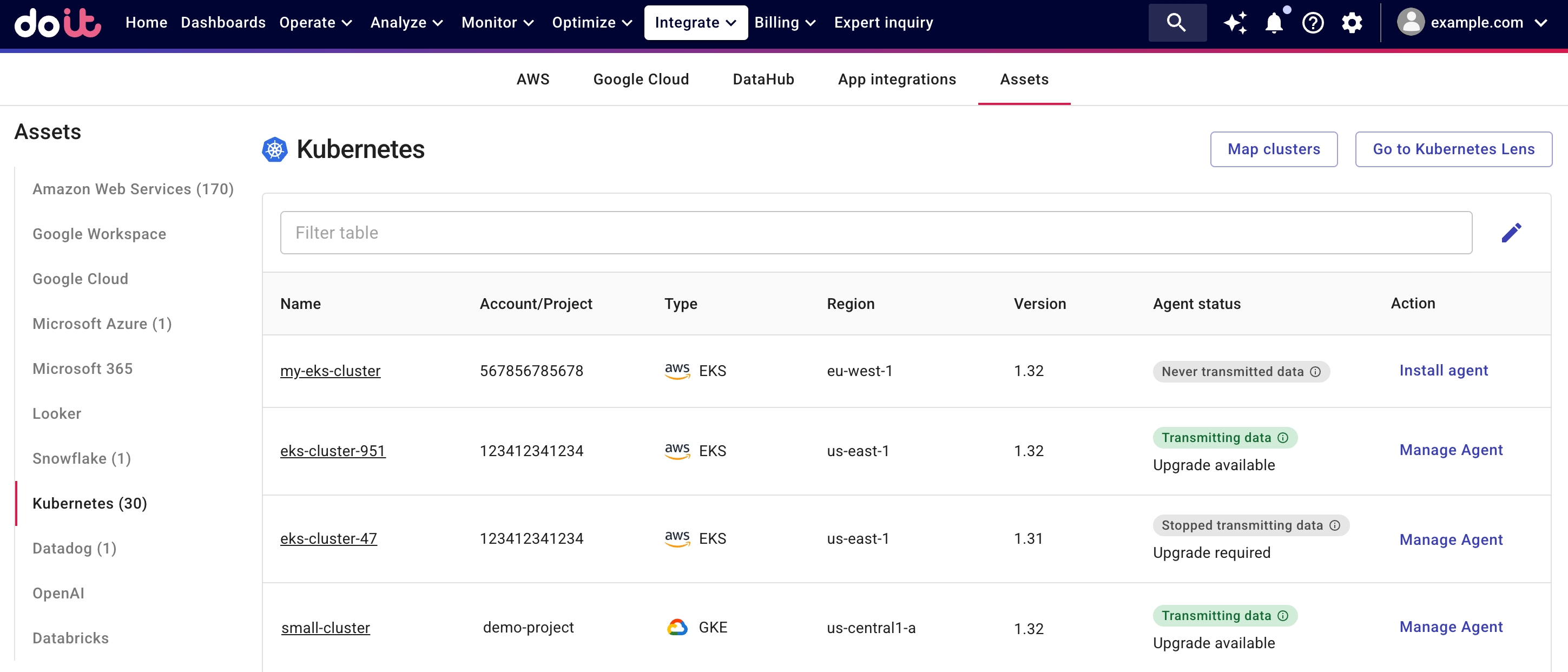 Kubernetes assets list