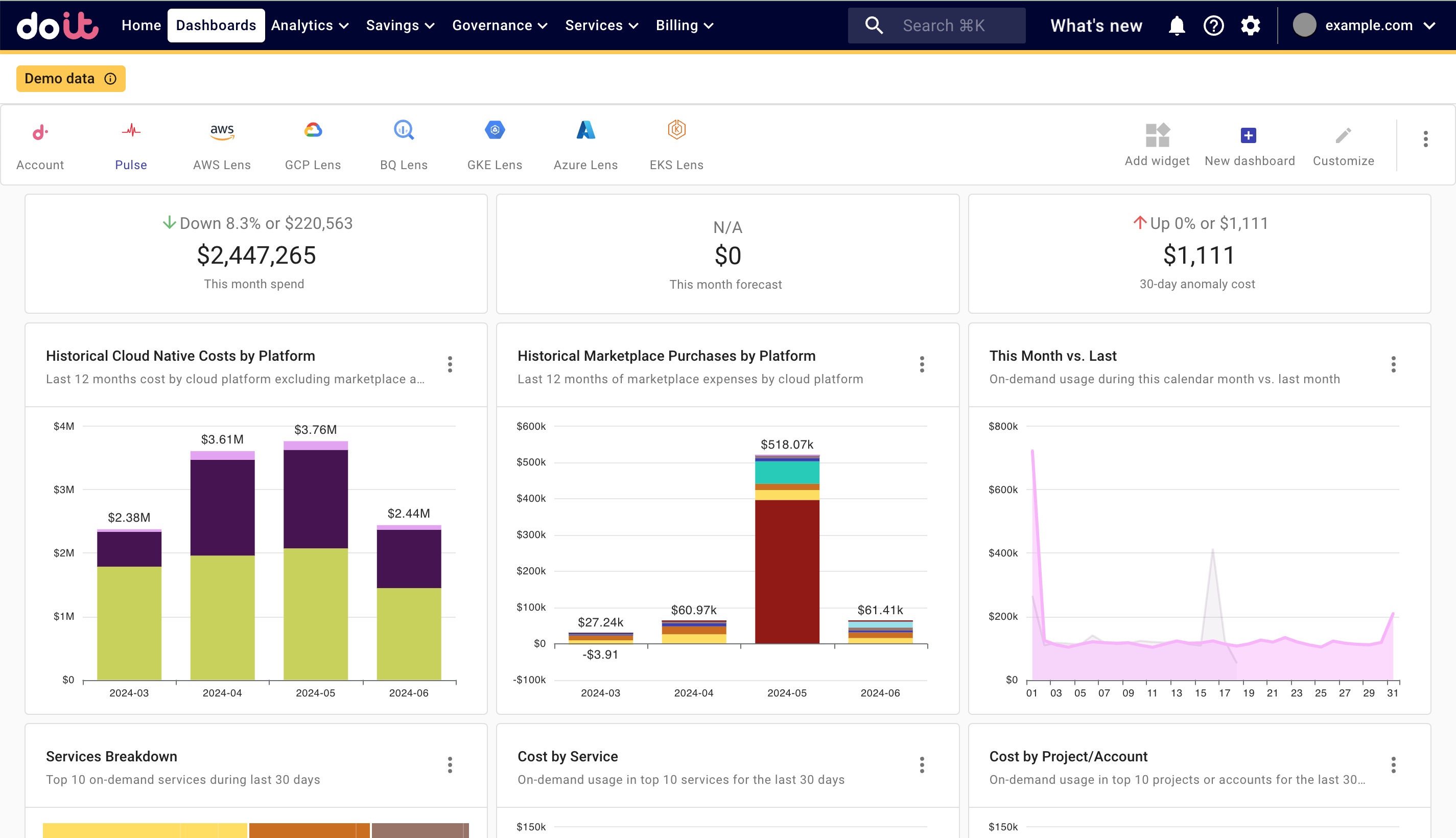 Pulse dashboard in presentation mode