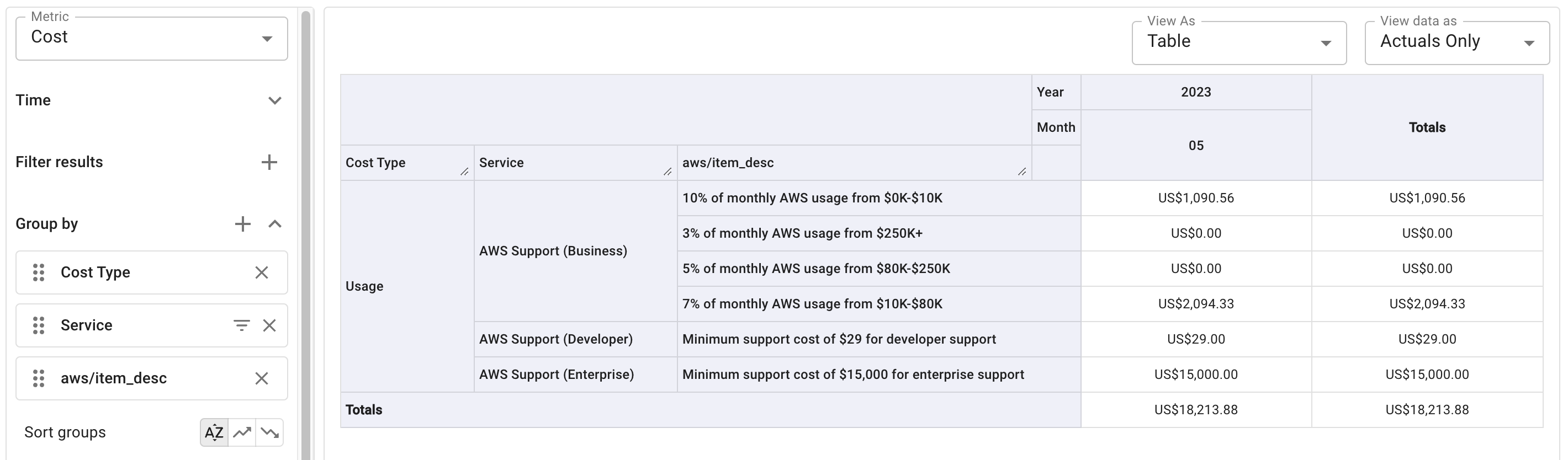 AWS support plan charges