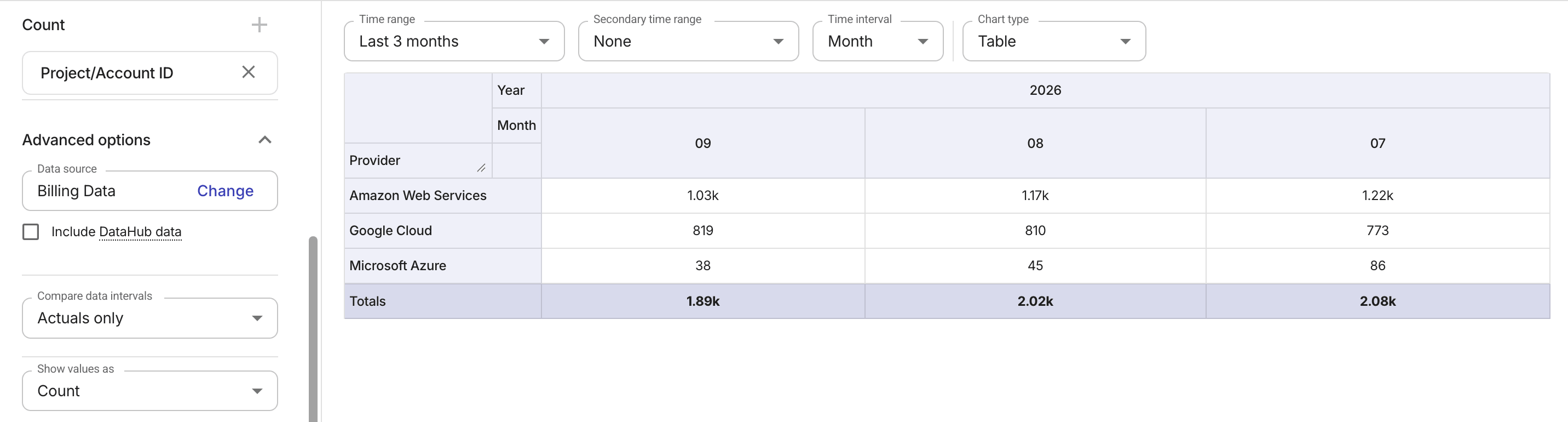 Cloud Analytics report with COUNT aggregation