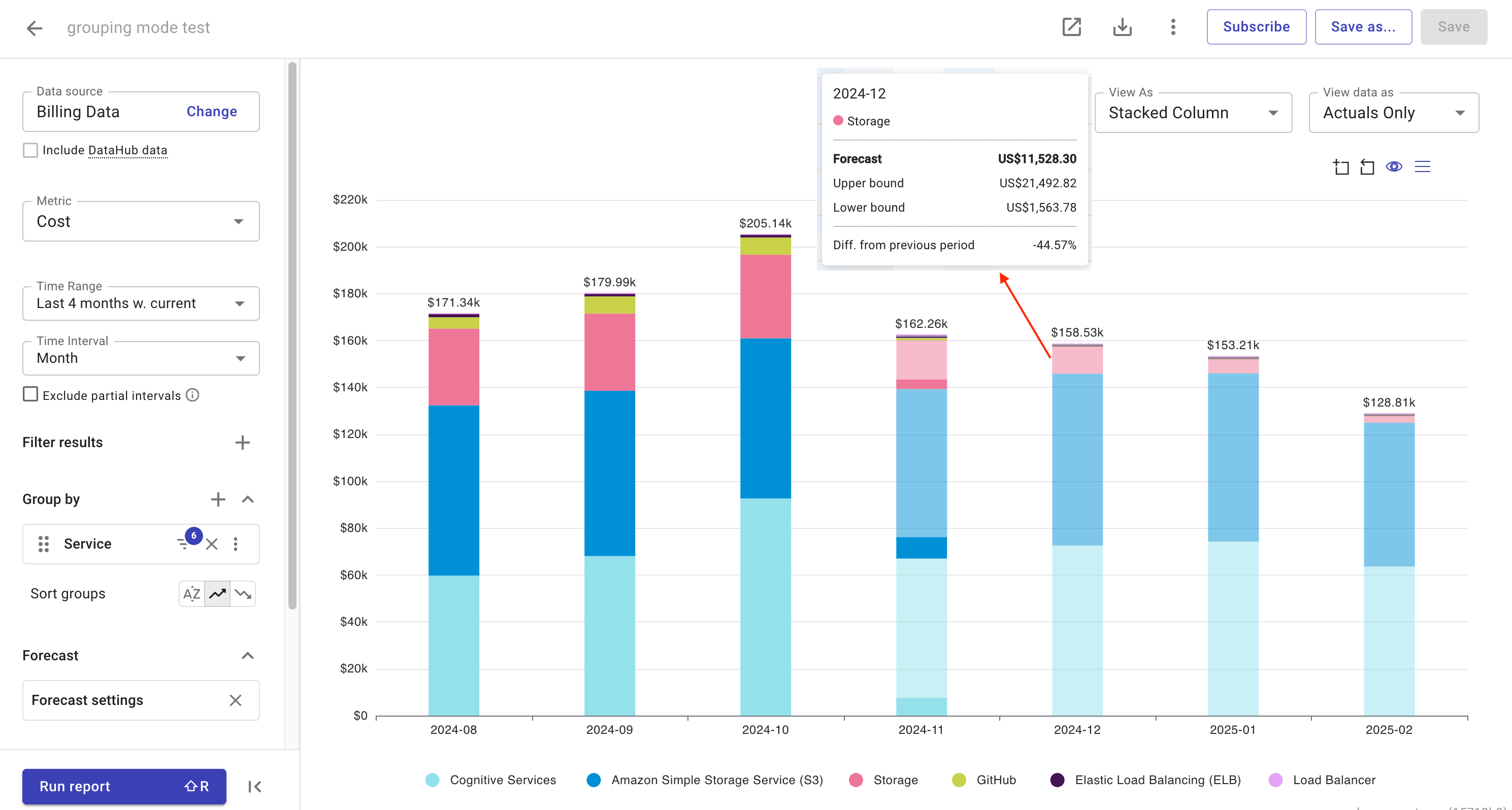 Report with total forcast granularity