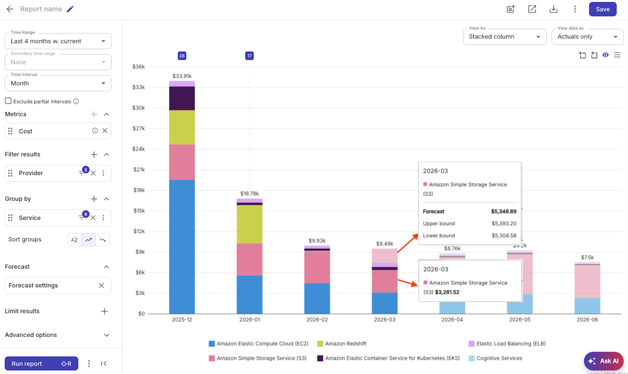 Report with total forcast granularity
