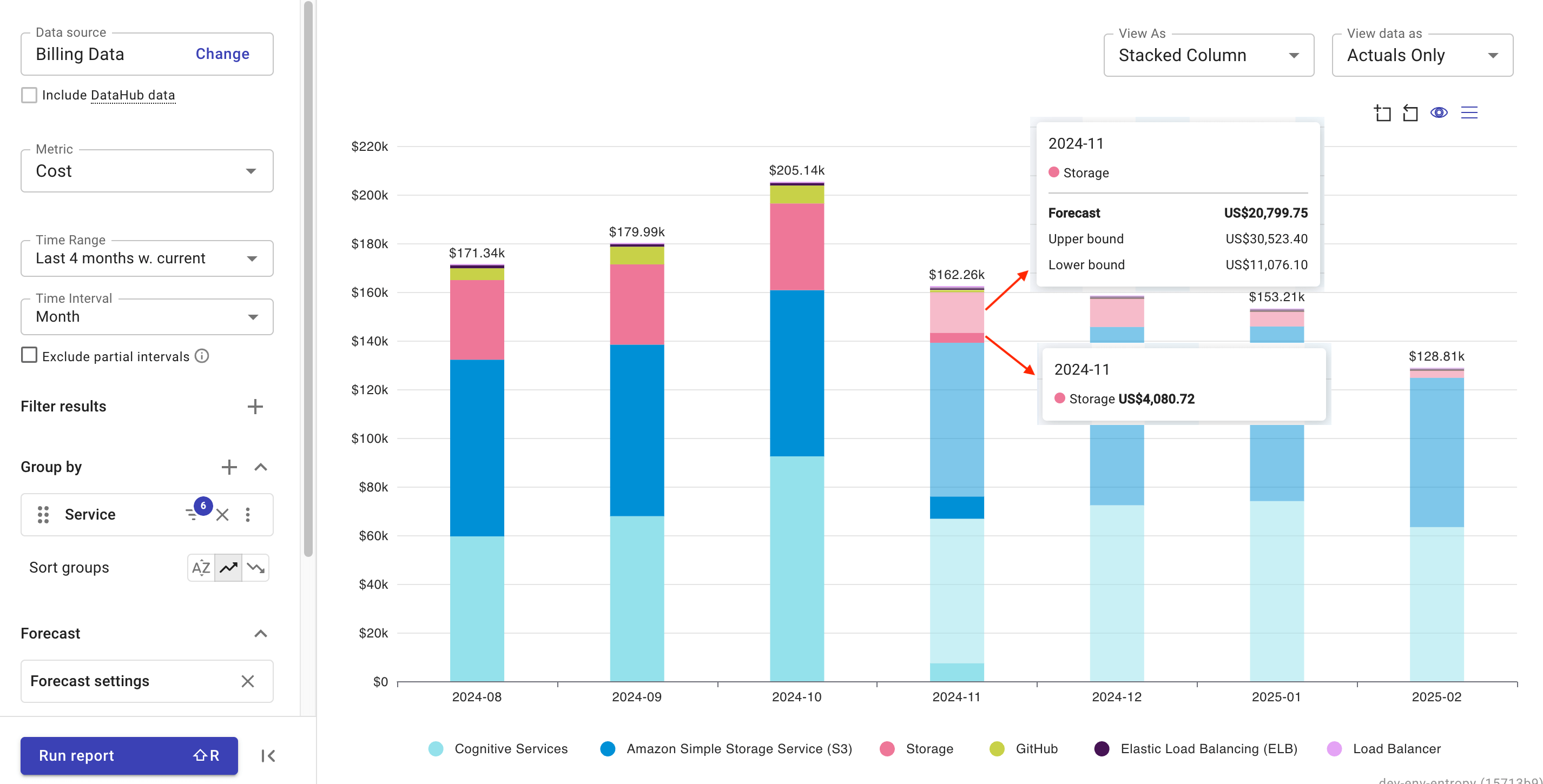 Report with total forcast granularity