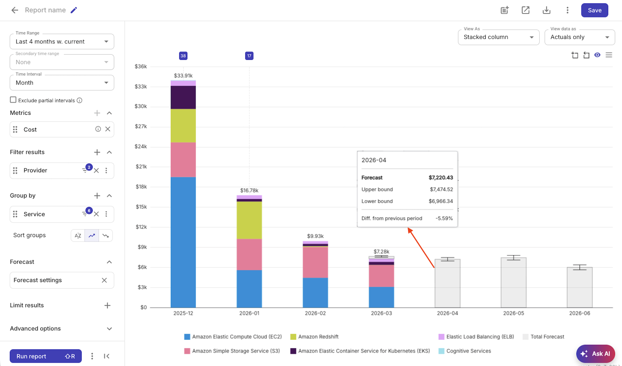 Report with total forecast granularity