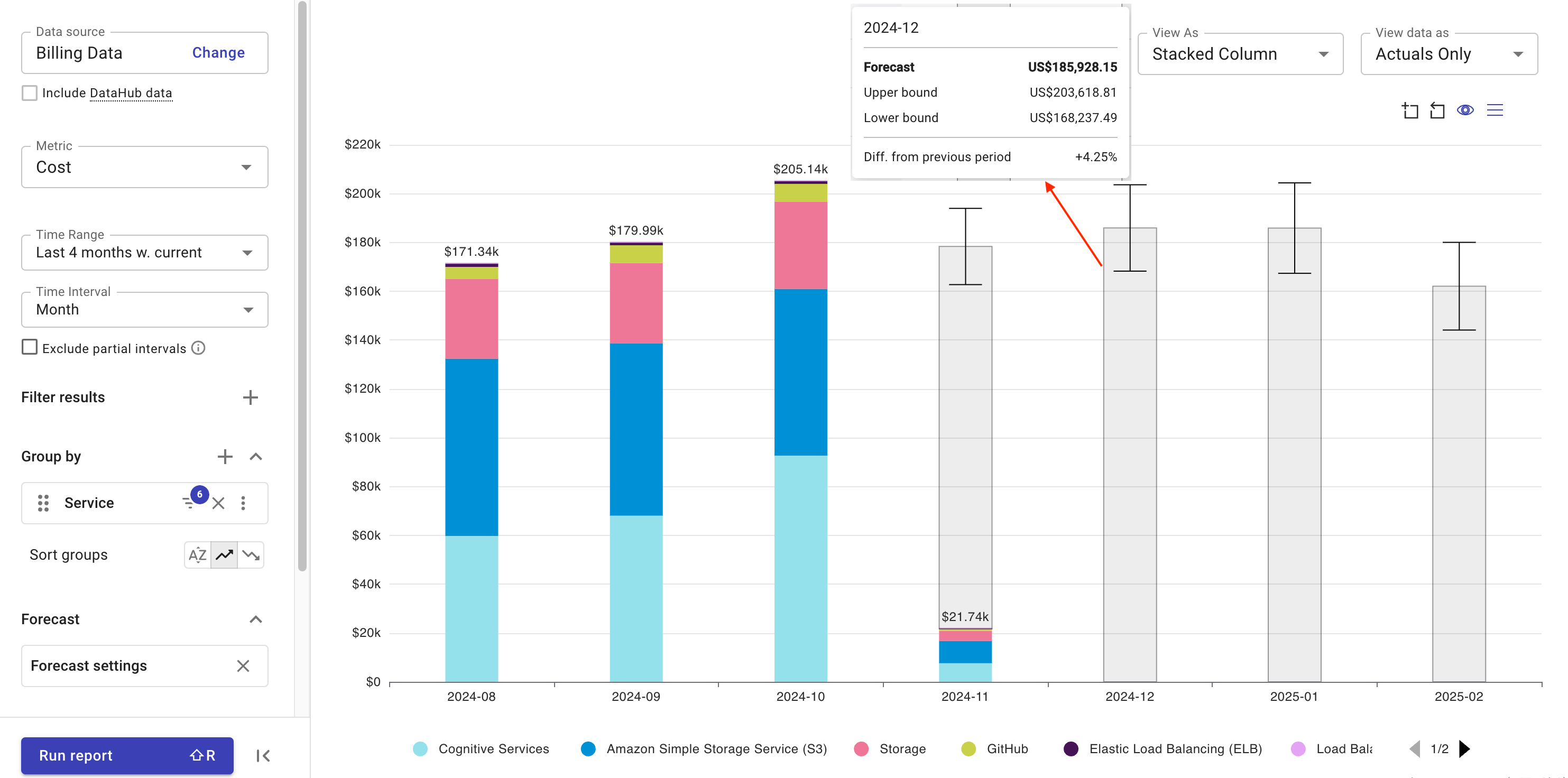 Report with total forecast granularity