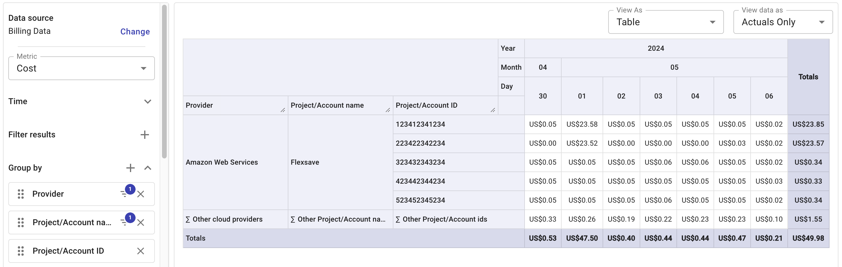 Cloud Analytics report for Cloud Run and Cloud Functions