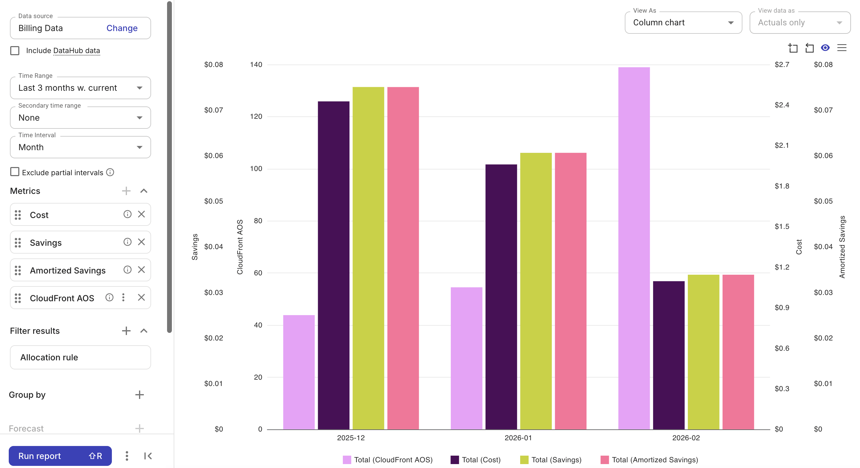 Multi-metric report example - custom metric