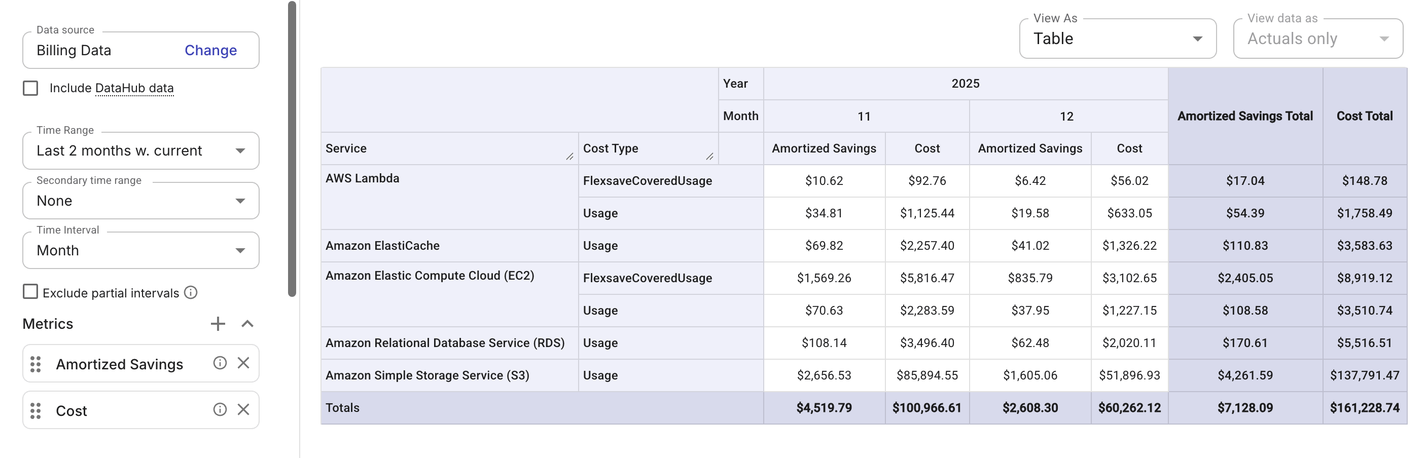 Multi-metric report example - table view