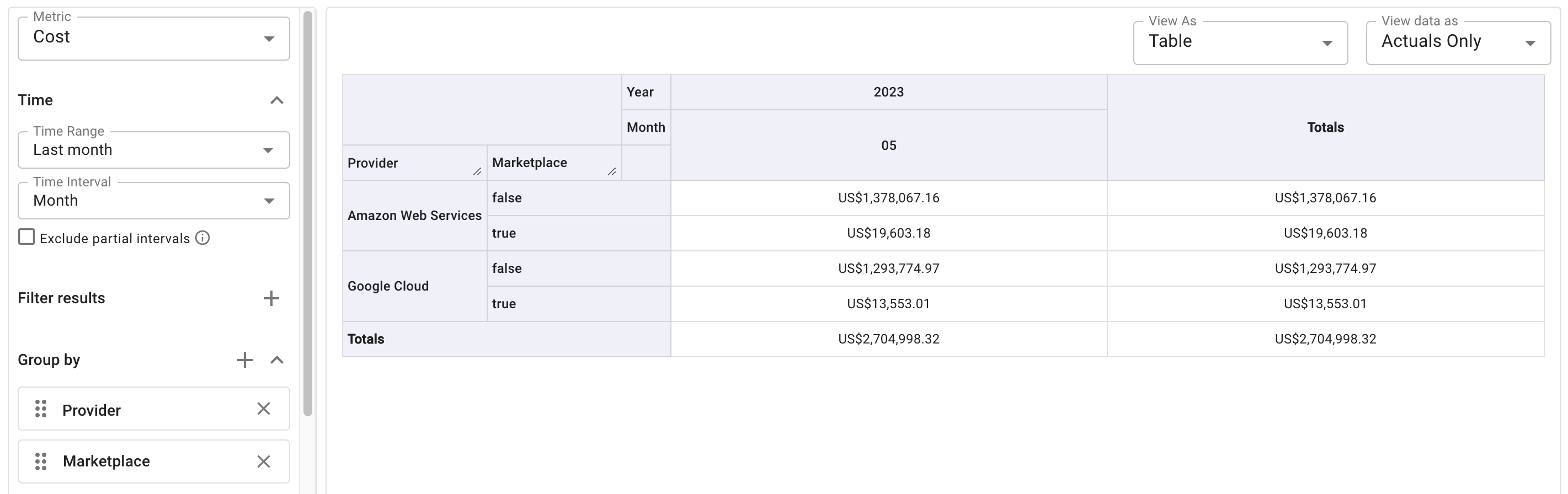 Marketplace expenses