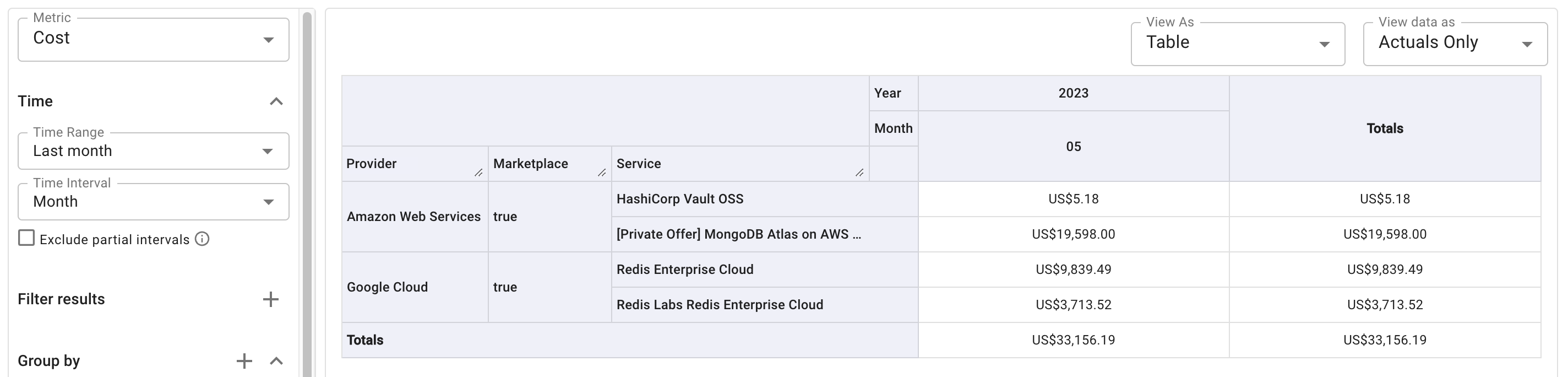 Marketplace expenses by services