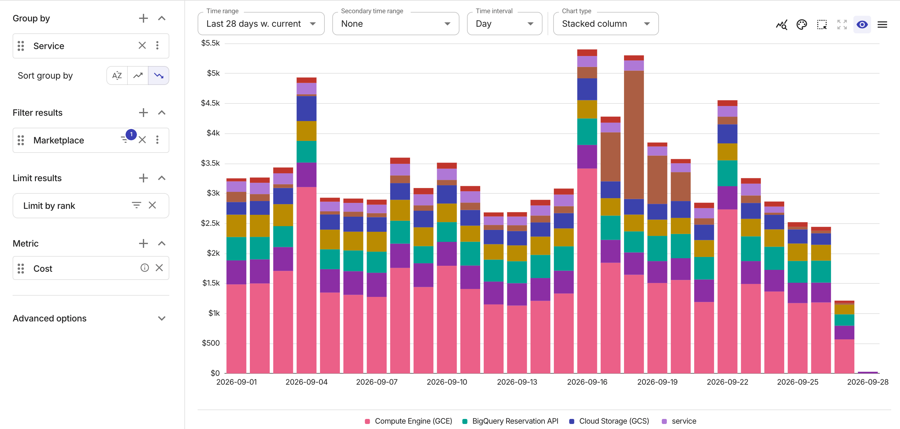 A screenshot with a pre-populated chart