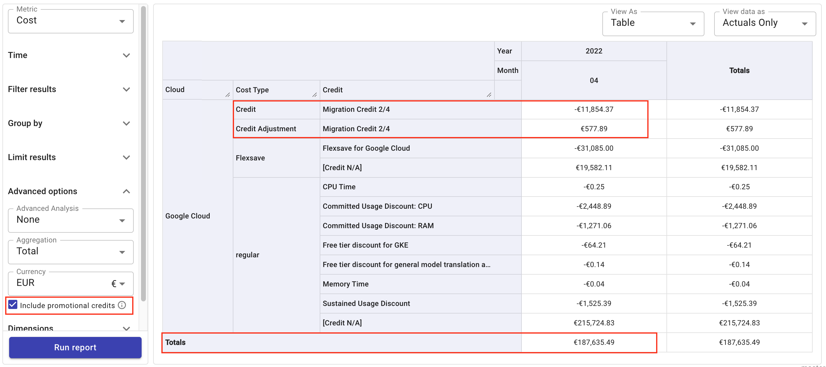 Cloud Analytics report with promotional credits