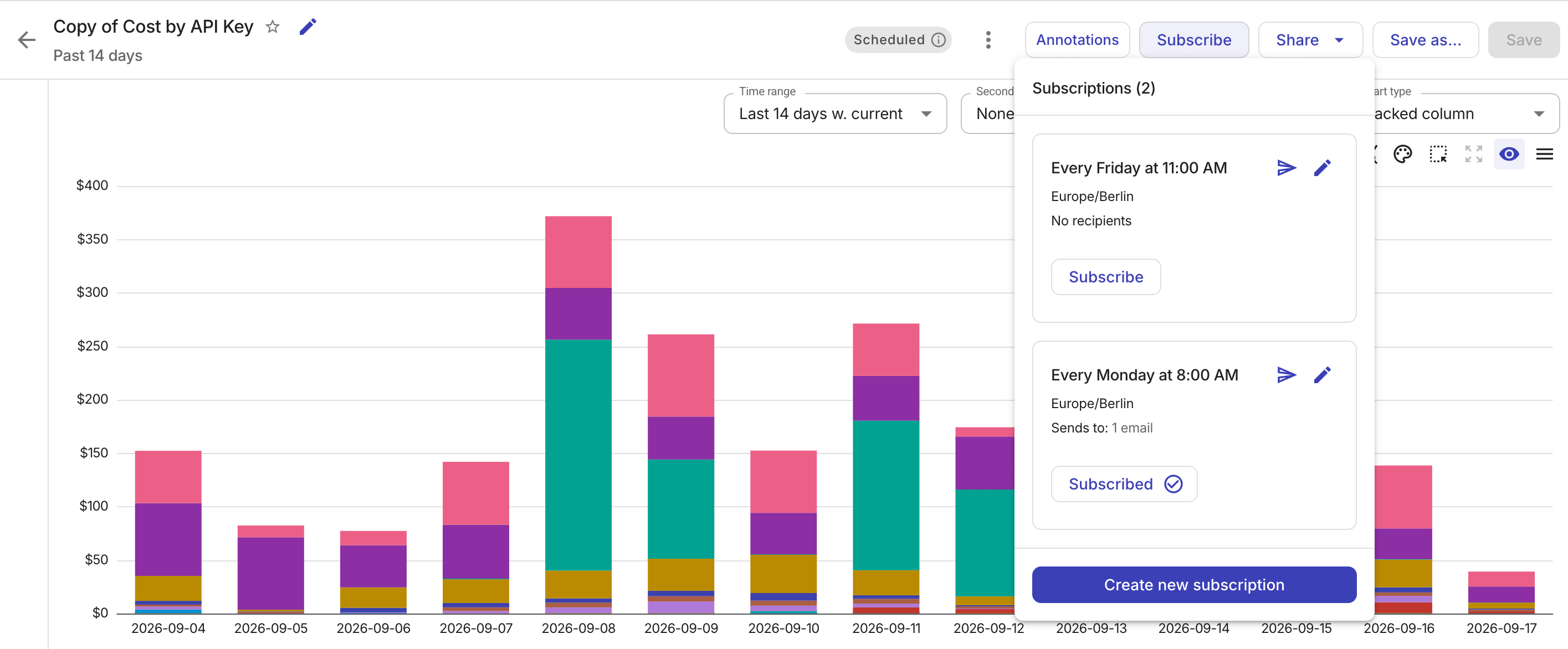 Report subscription list