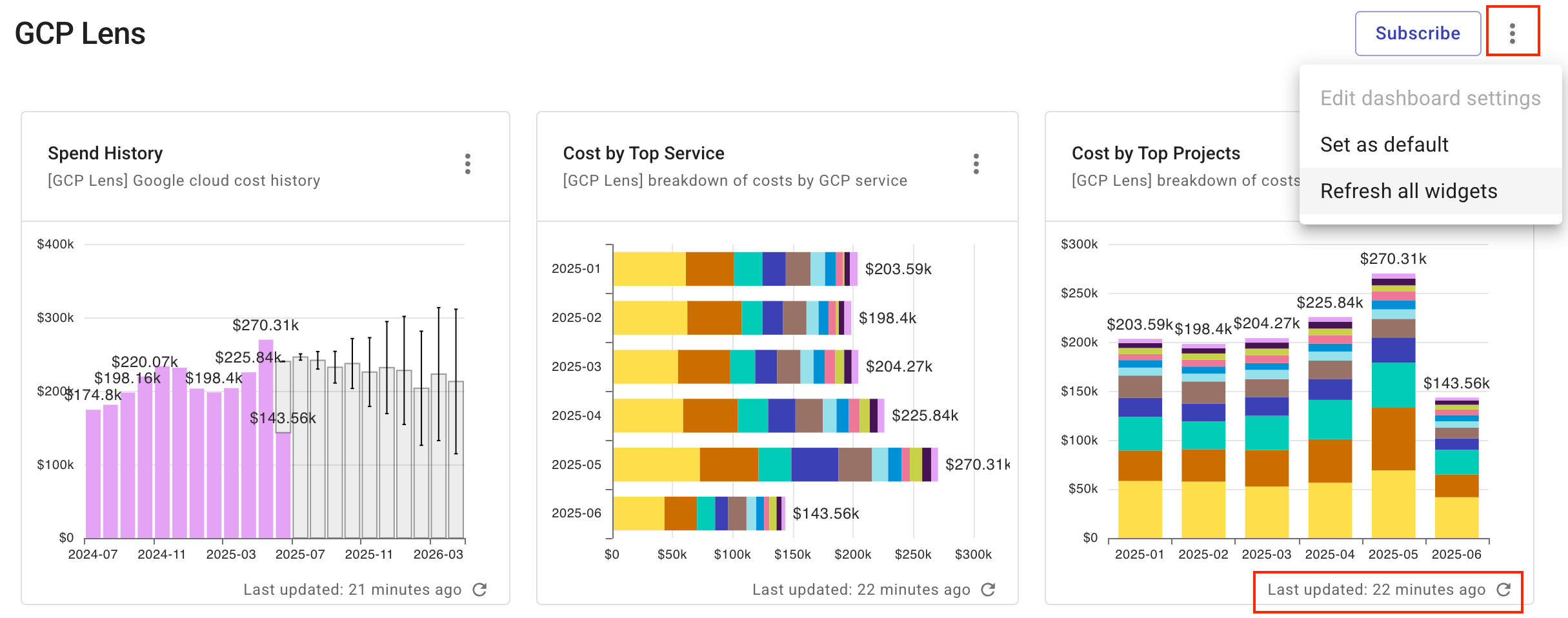 The last updated information of a report widget
