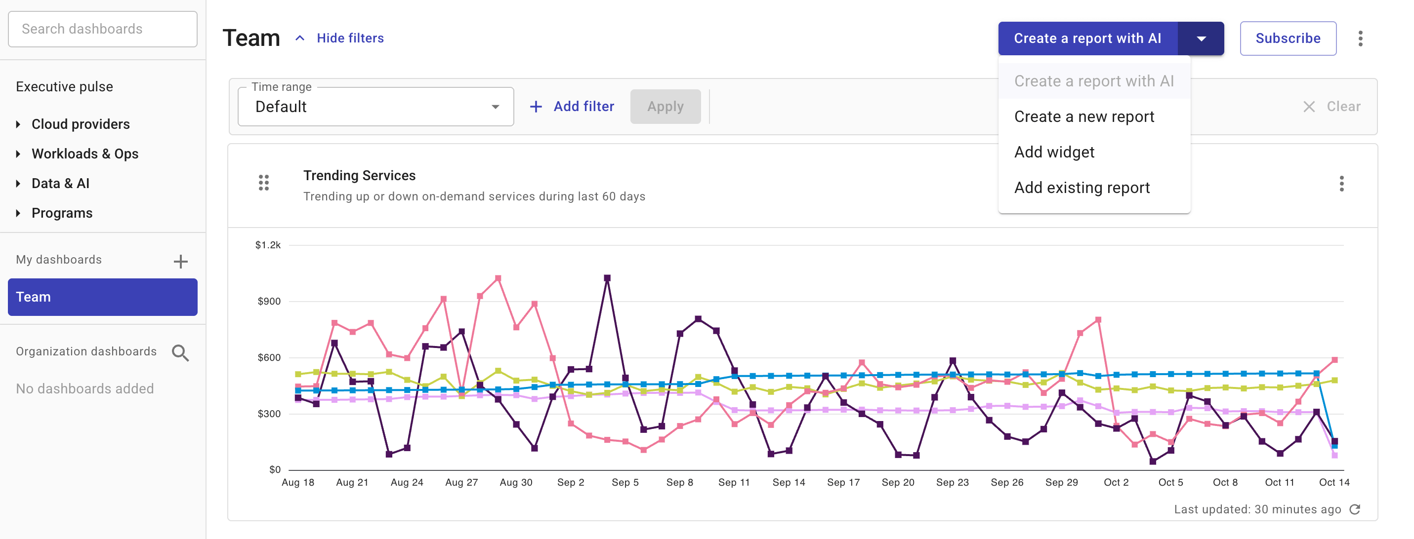 Add a new report to dashboard