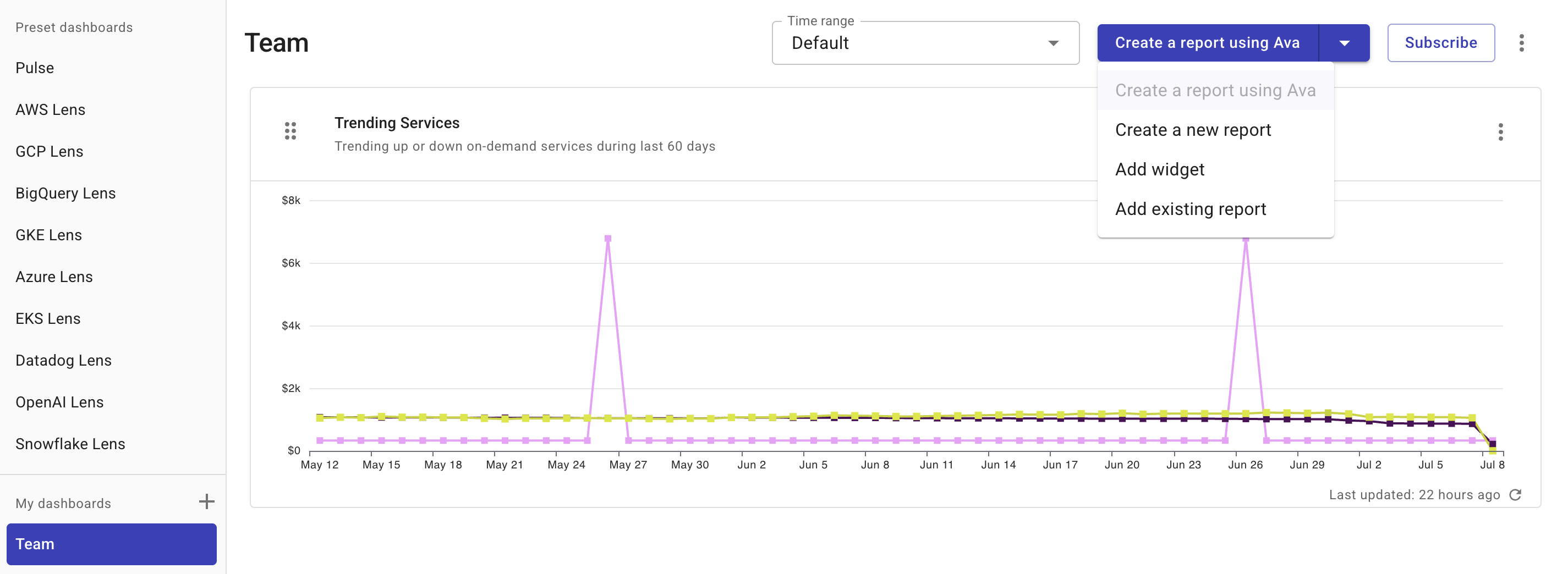 Add a new report to dashboard