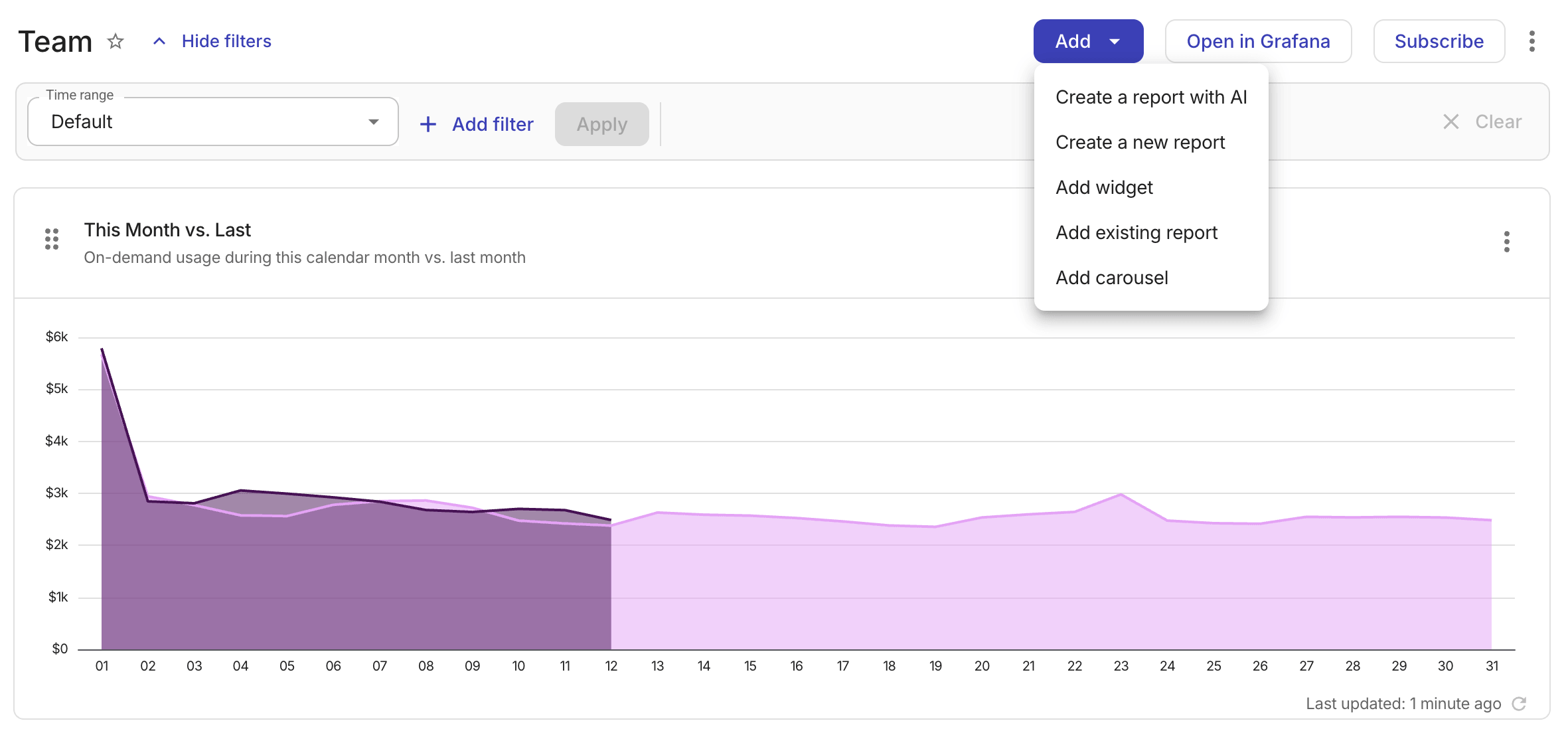 Dashboard - Add dropdown list