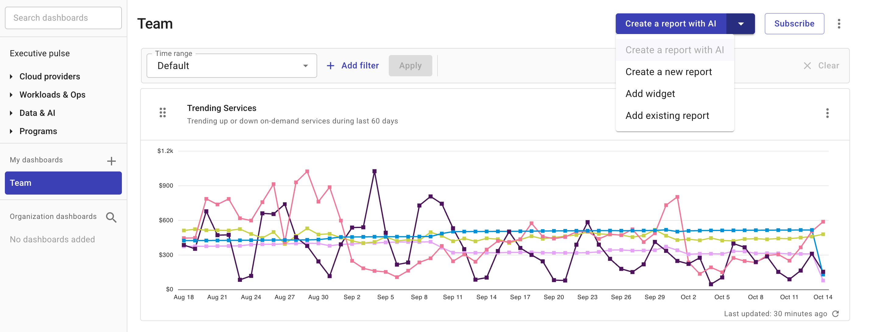 Add a new report to dashboard