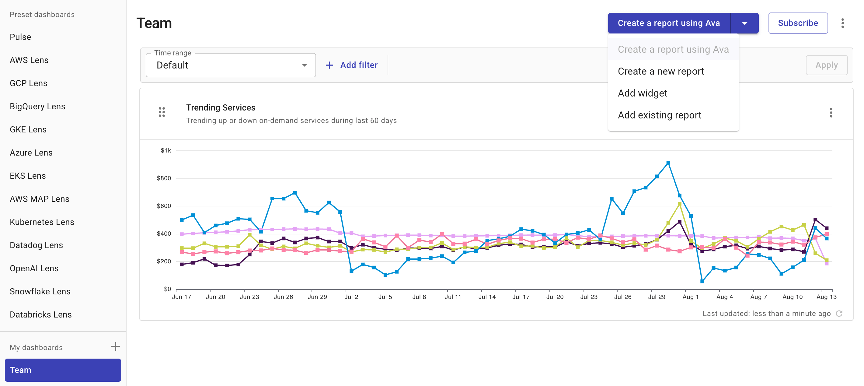 Add a new report to dashboard