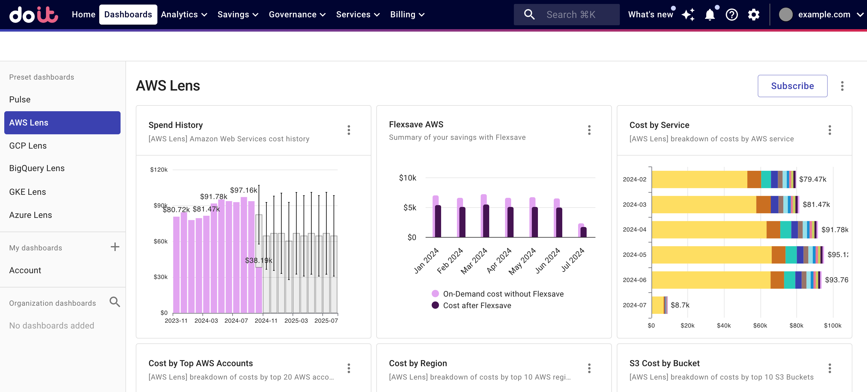 AWS Lens dashboard