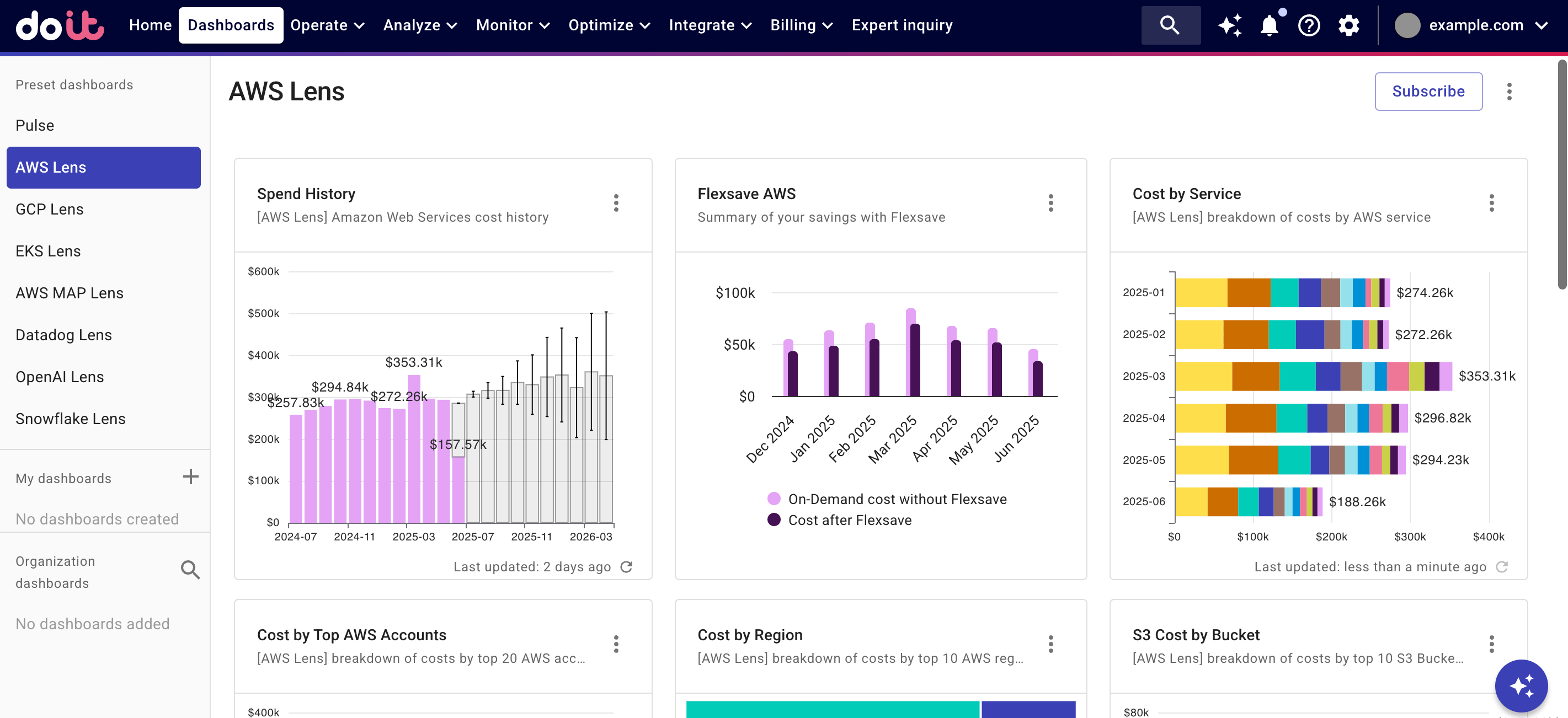 AWS Lens dashboard