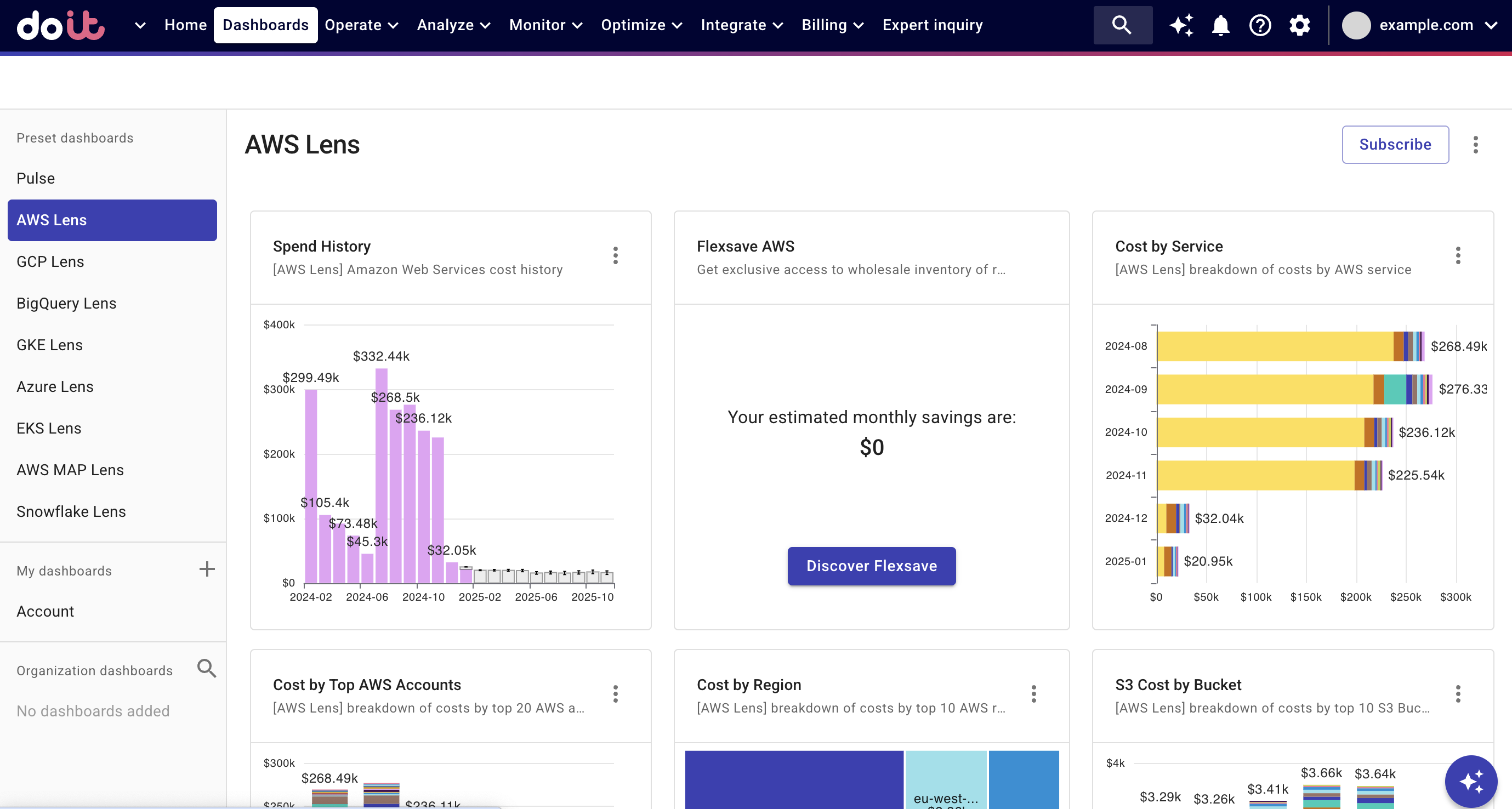 AWS Lens dashboard