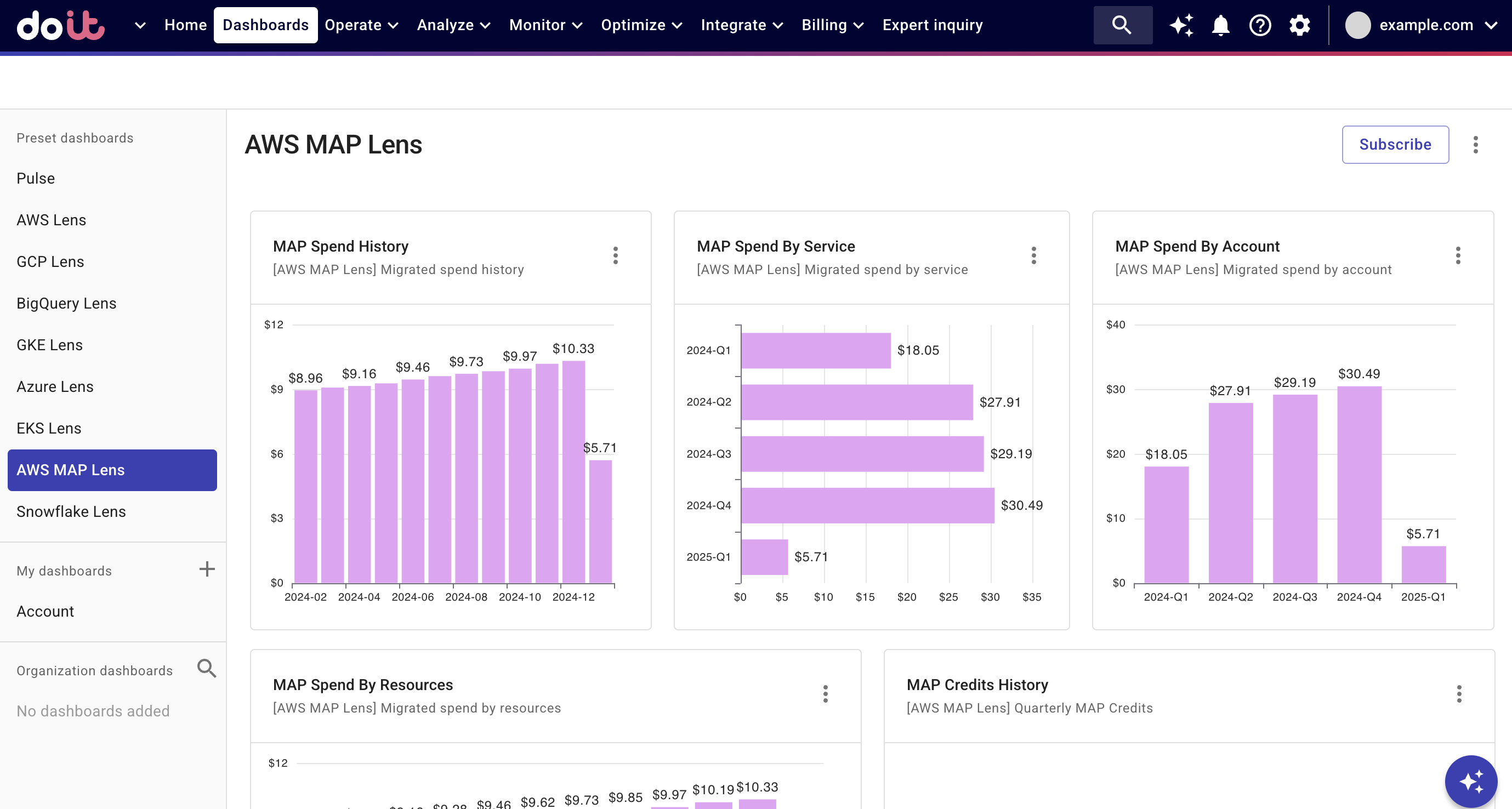 AWS MAP Lens dashboard
