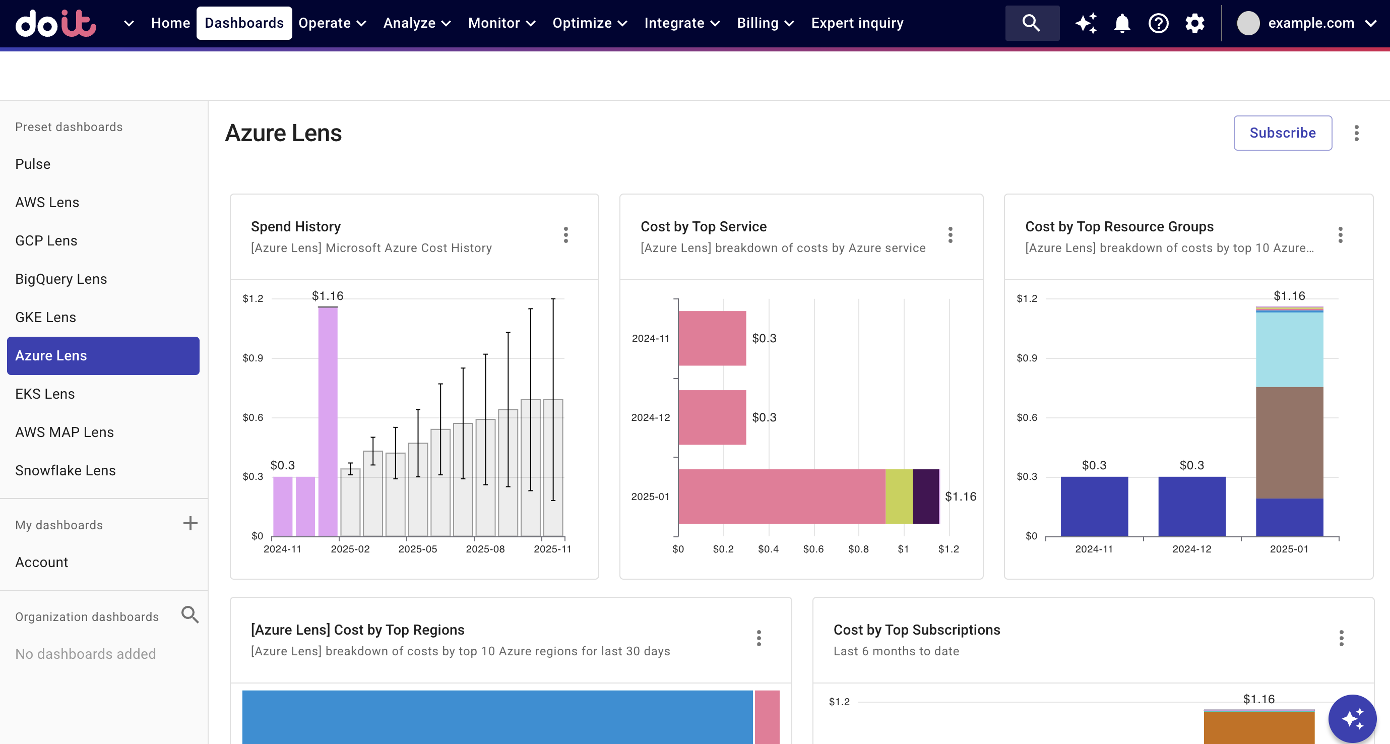 Azure Lens dashboard