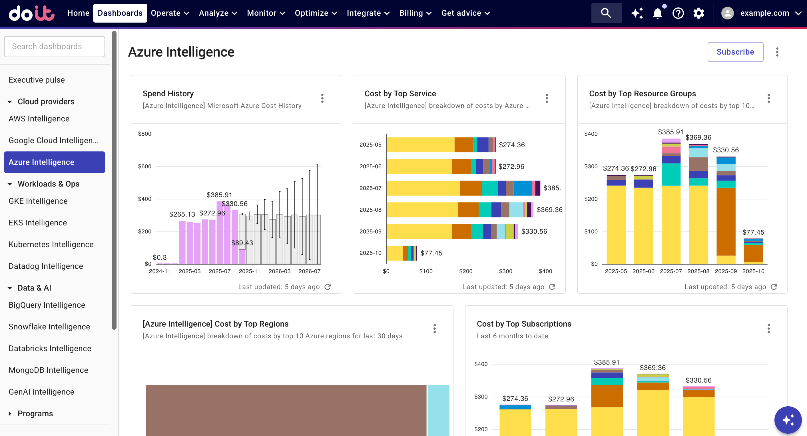 Azure Intelligence dashboard