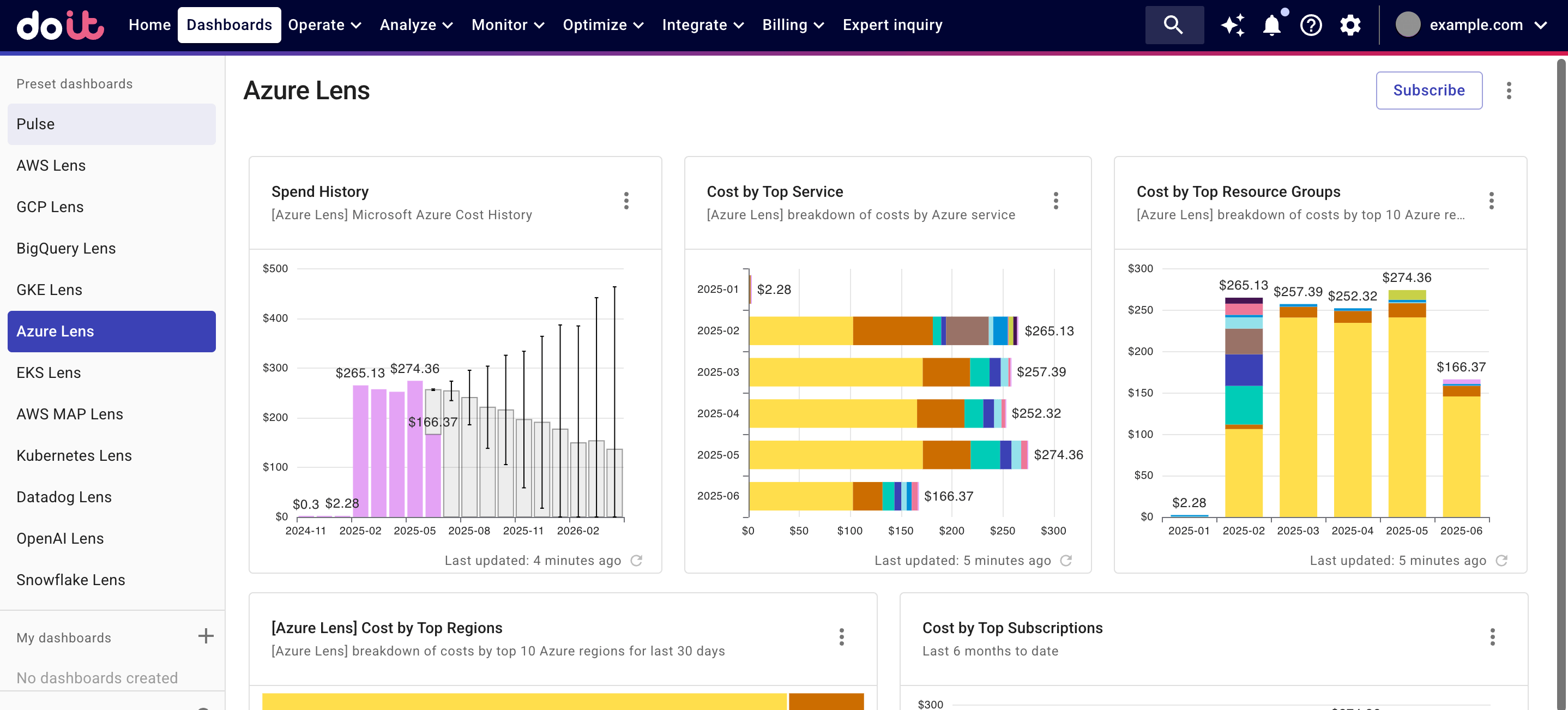 Azure Lens dashboard