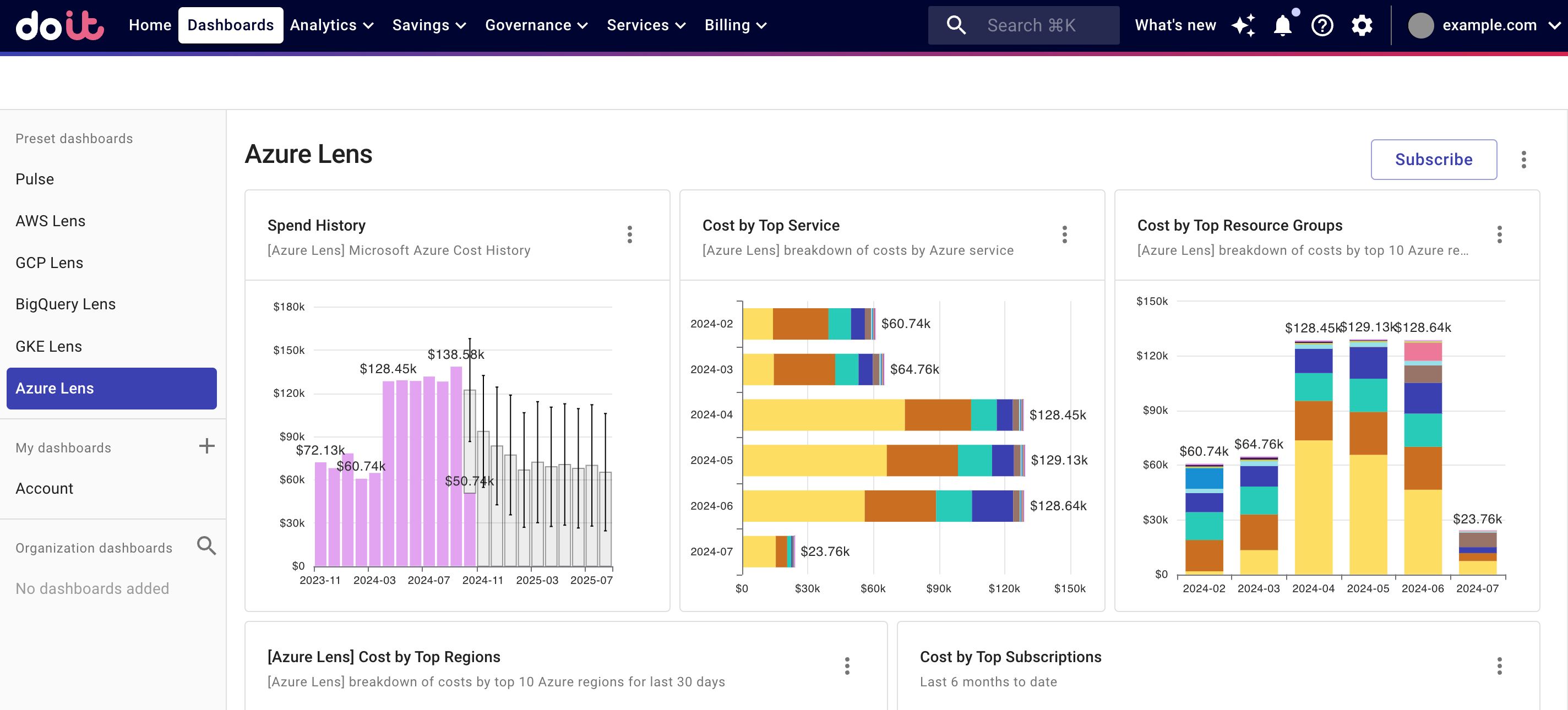 Azure Lens dashboard