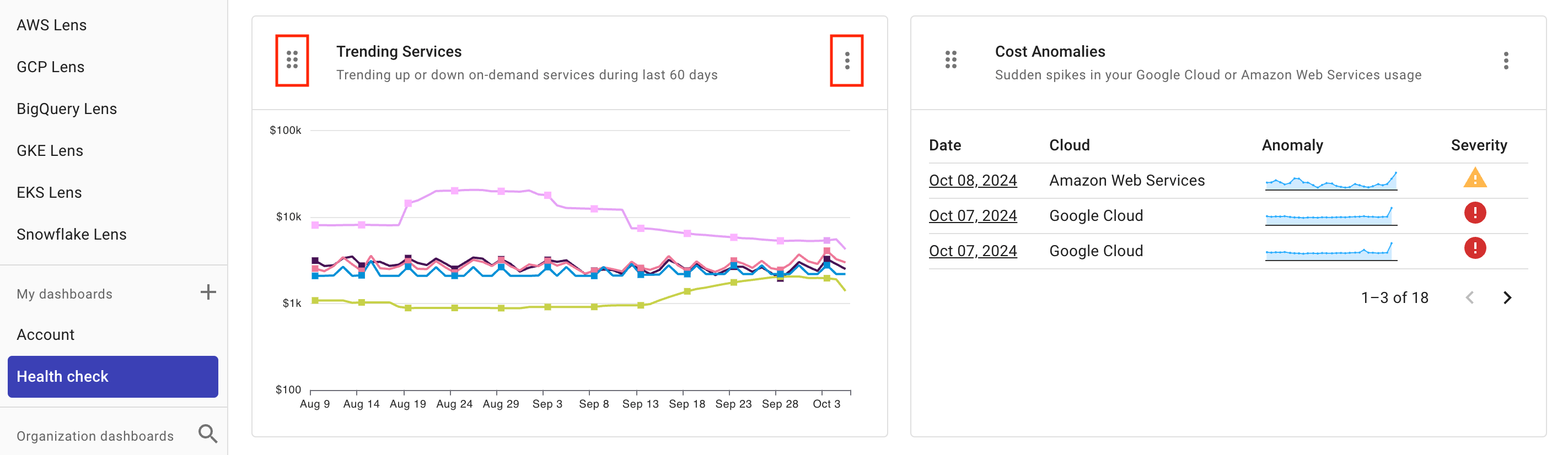 Customize dashboard layout