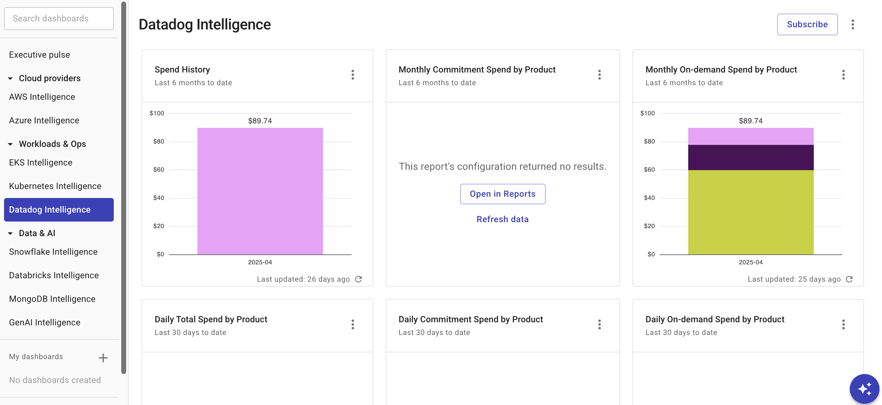 Datadog Intelligence dashboard