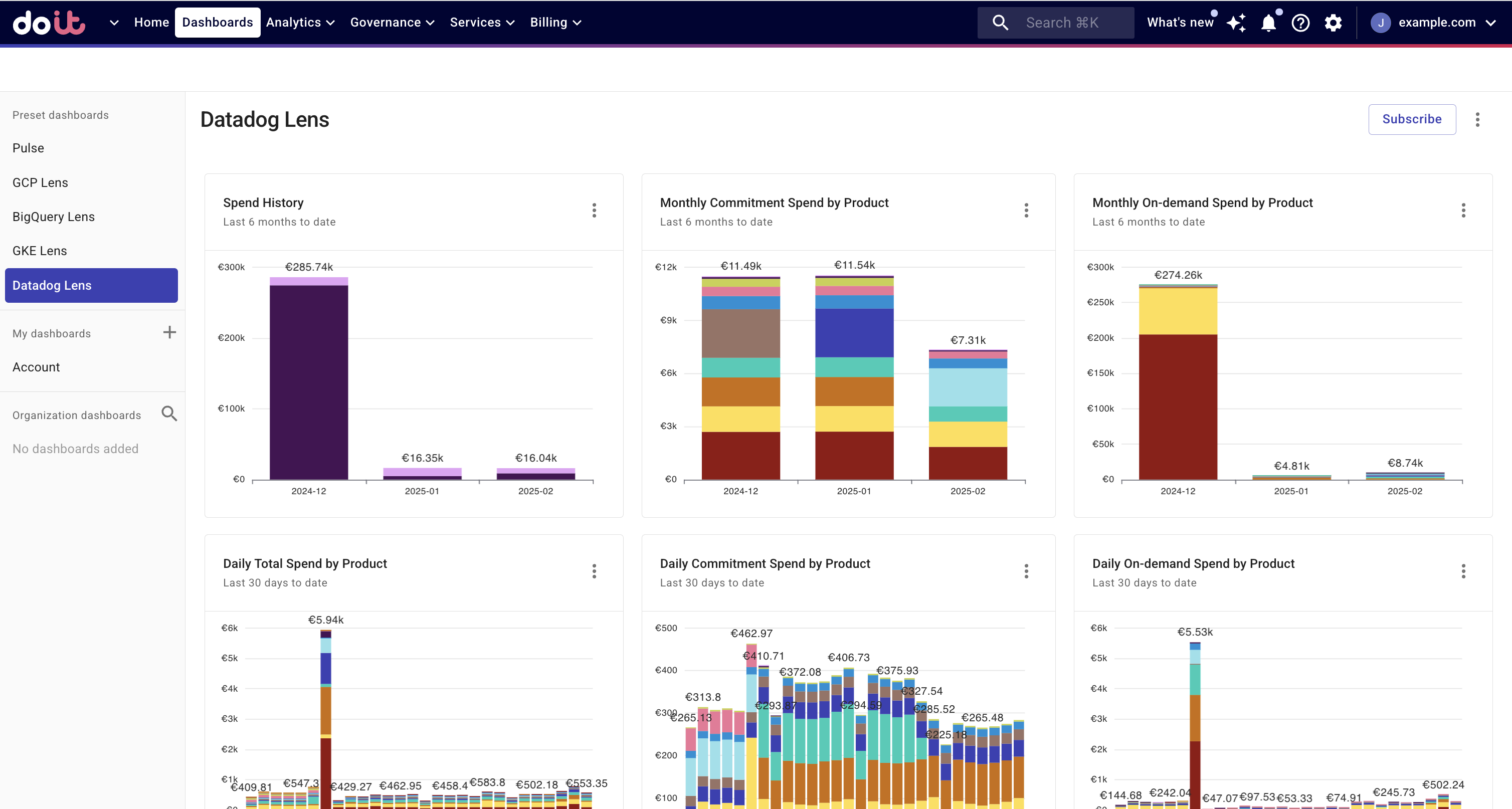 Datadog Lens dashboard